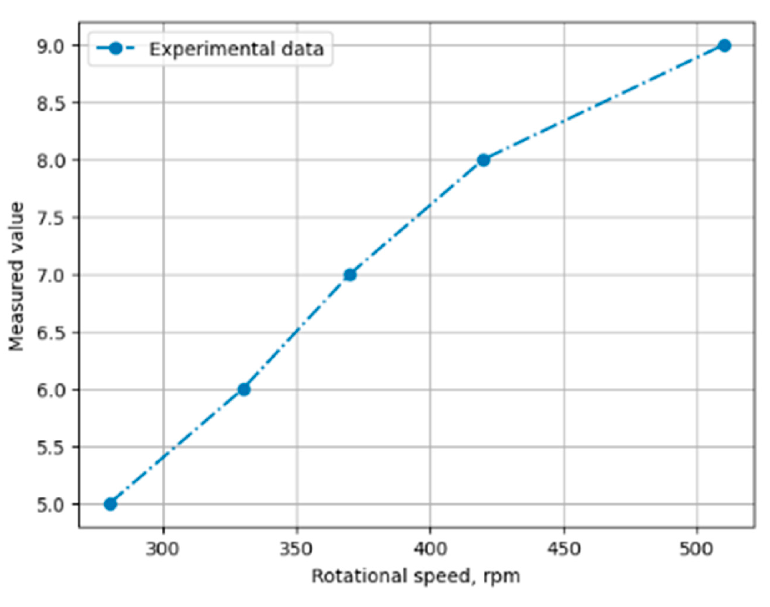 Preprints 195251 g021