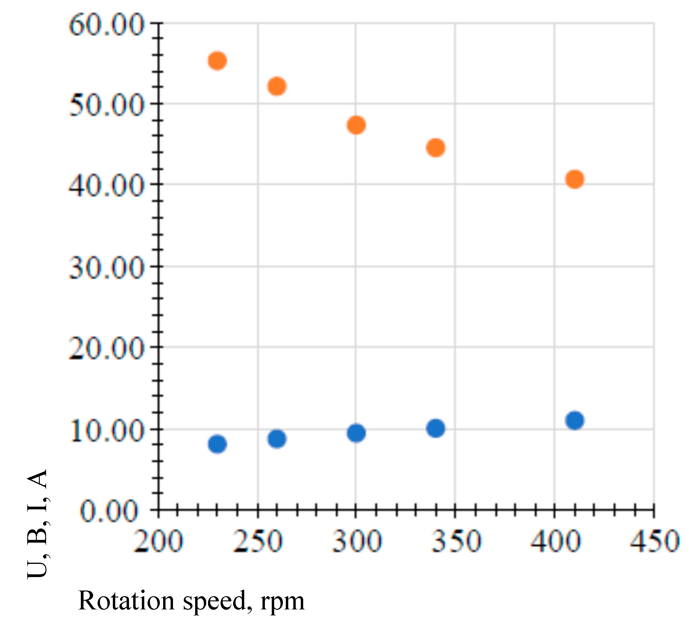 Preprints 195251 g022