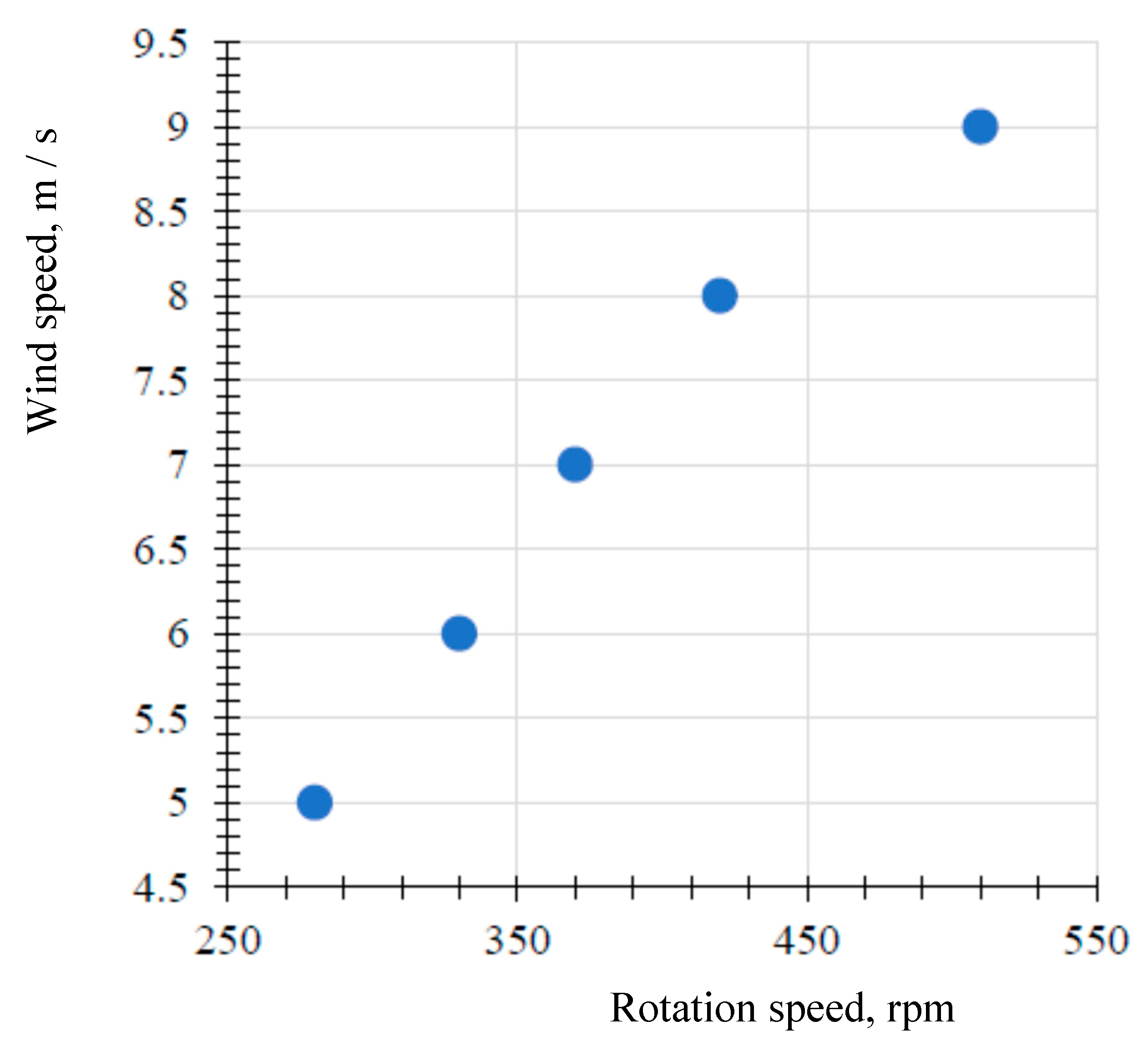 Preprints 195251 g024