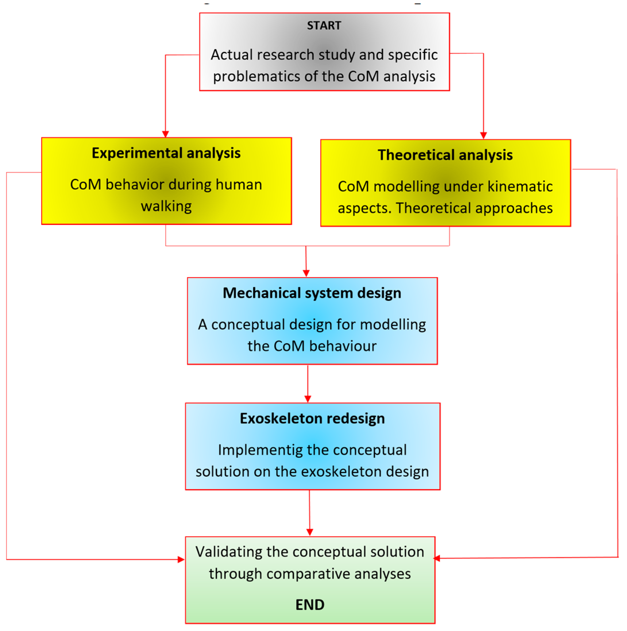Preprints 183637 g002
