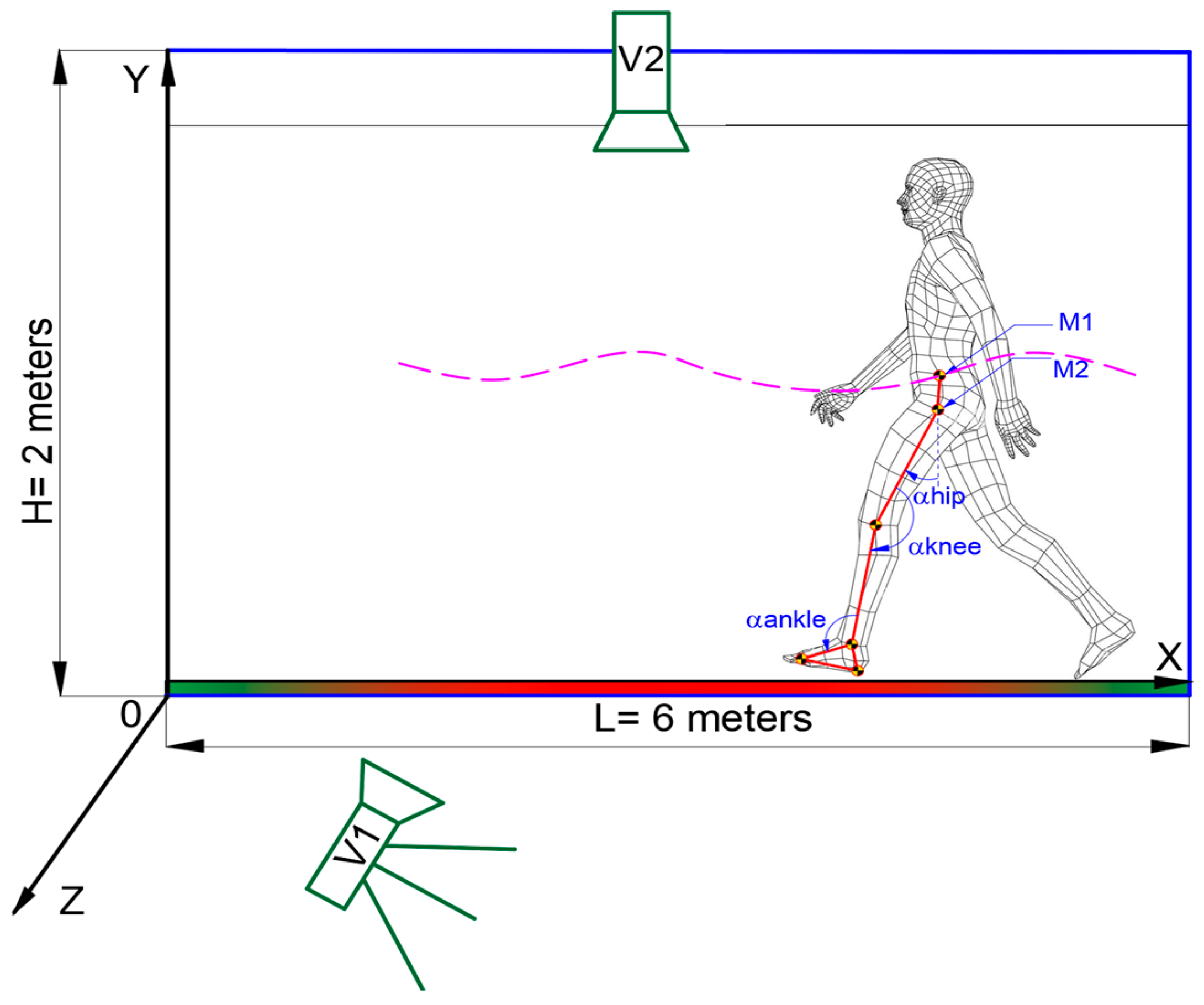 Preprints 183637 g003