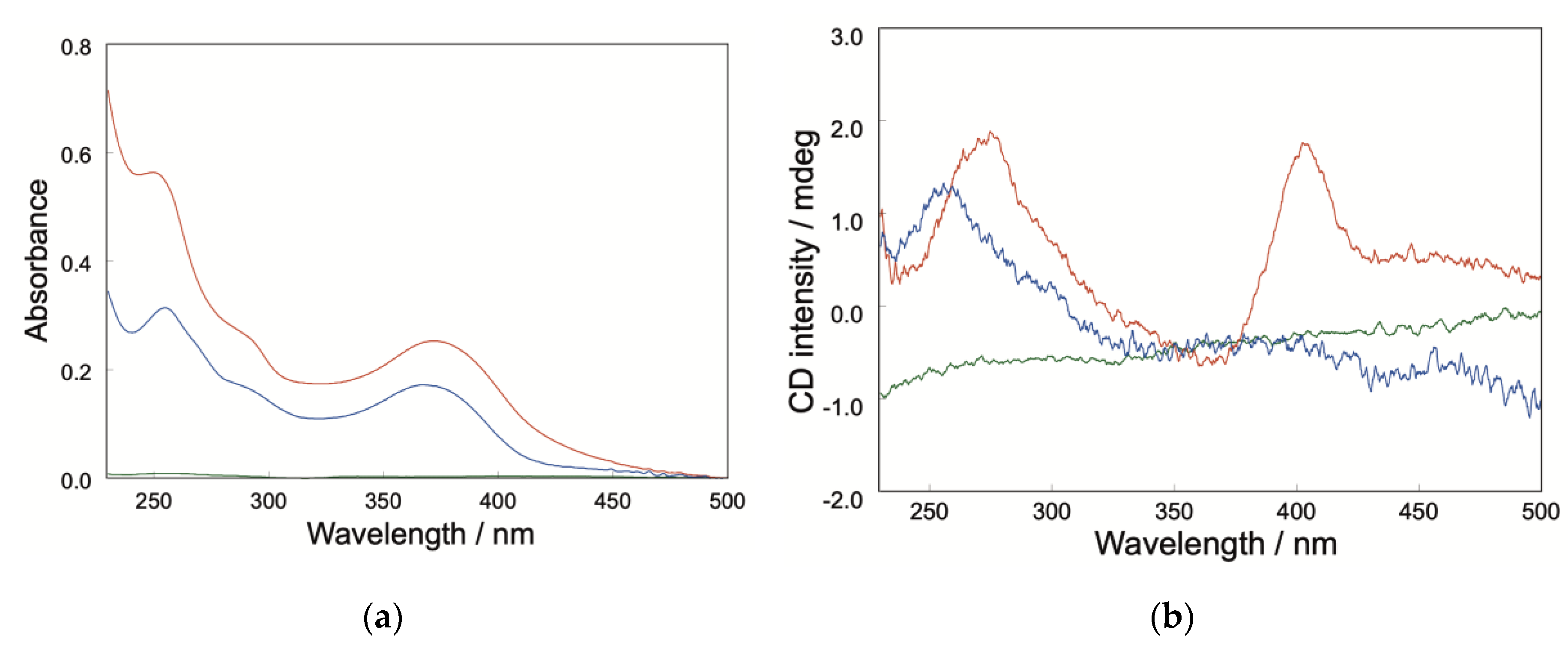 Preprints 219402 g001 Preprints 219402 g001