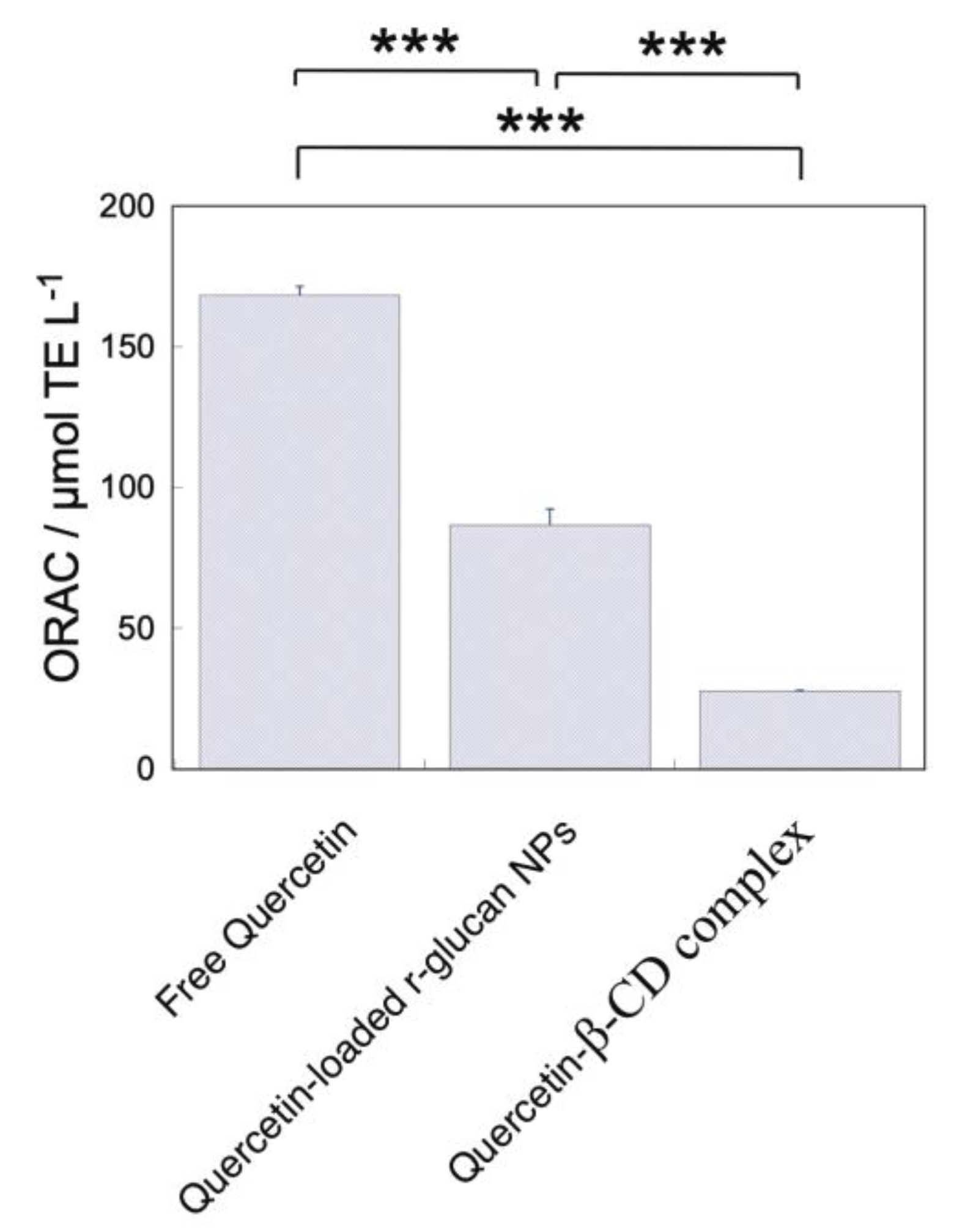 Preprints 219402 g003 Preprints 219402 g003