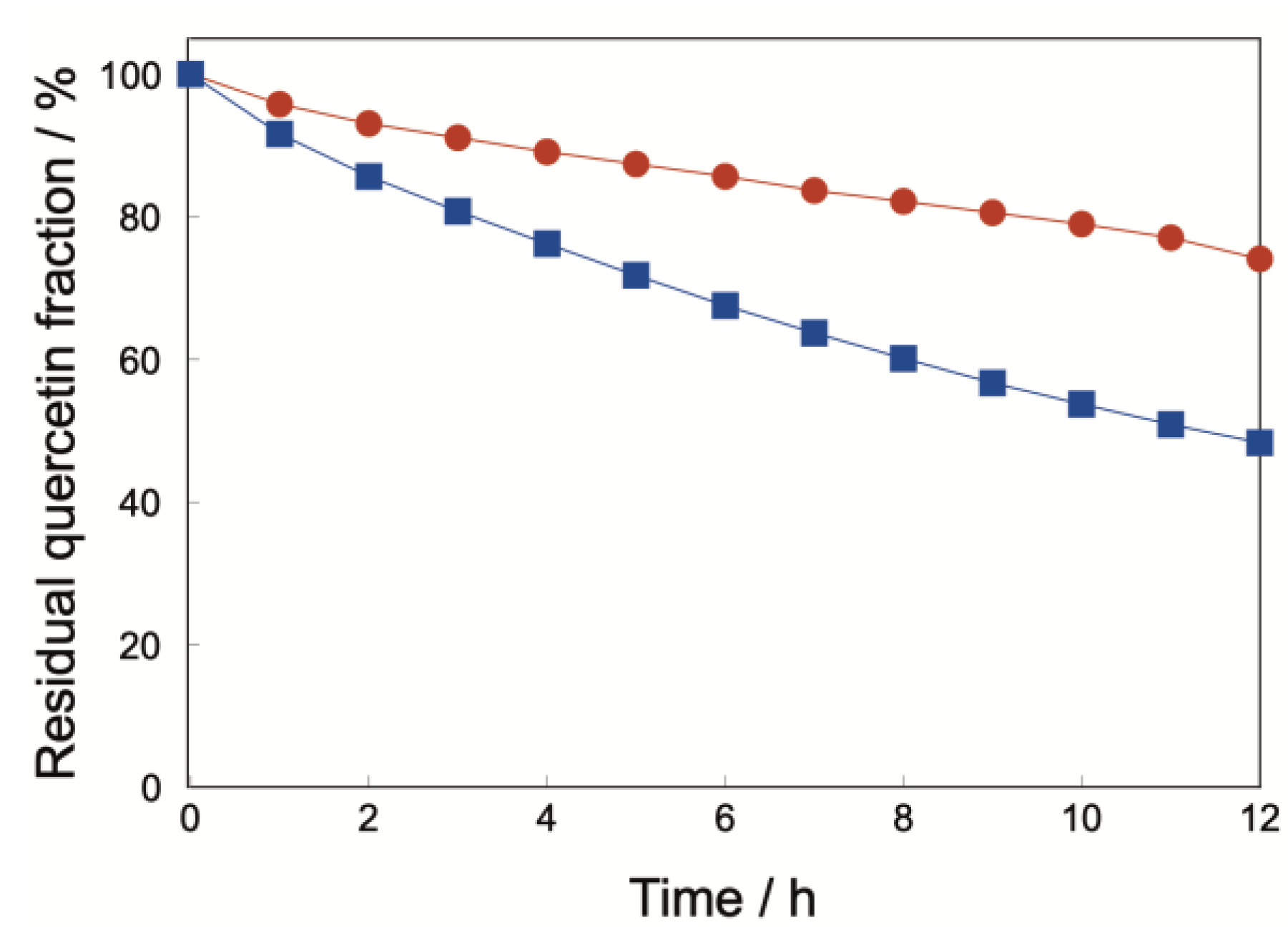 Preprints 219402 g005 Preprints 219402 g005