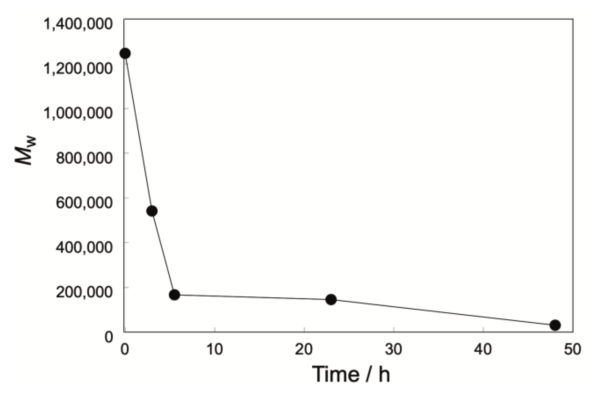 Preprints 219402 g010 Preprints 219402 g010