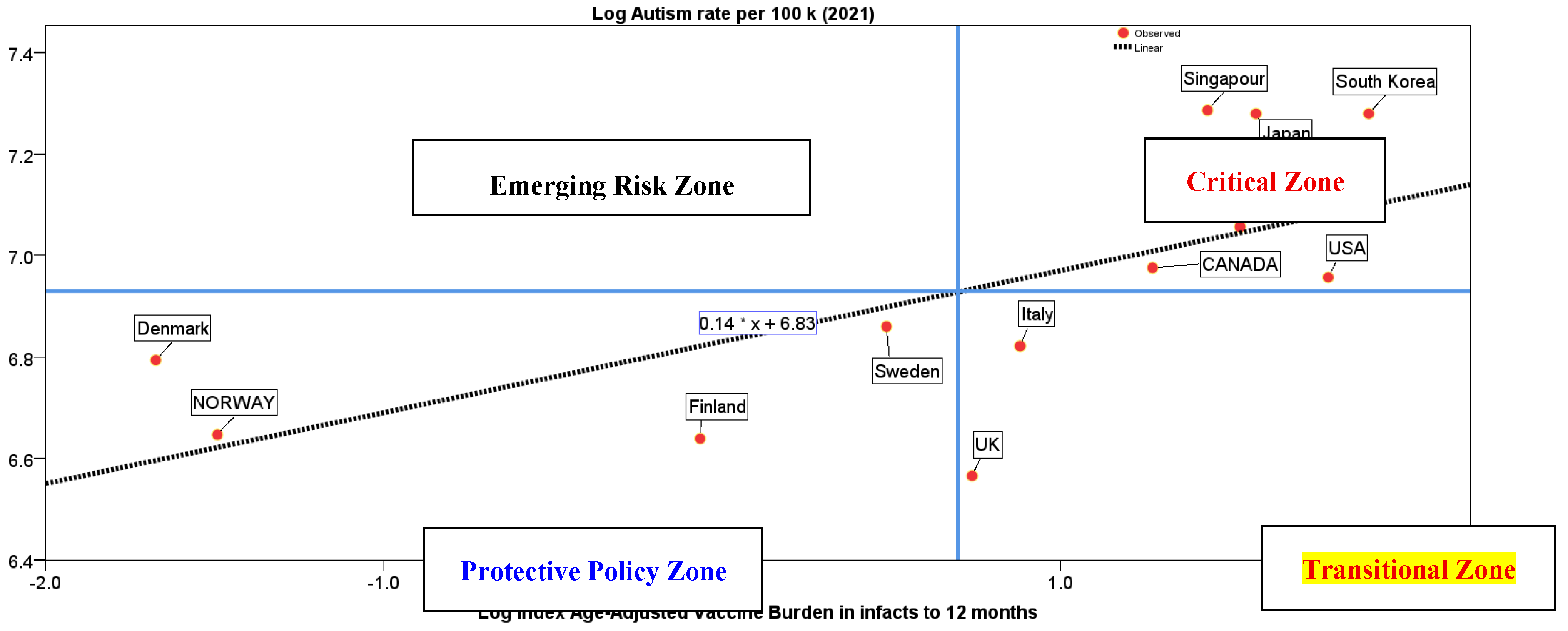 Preprints 192363 g001