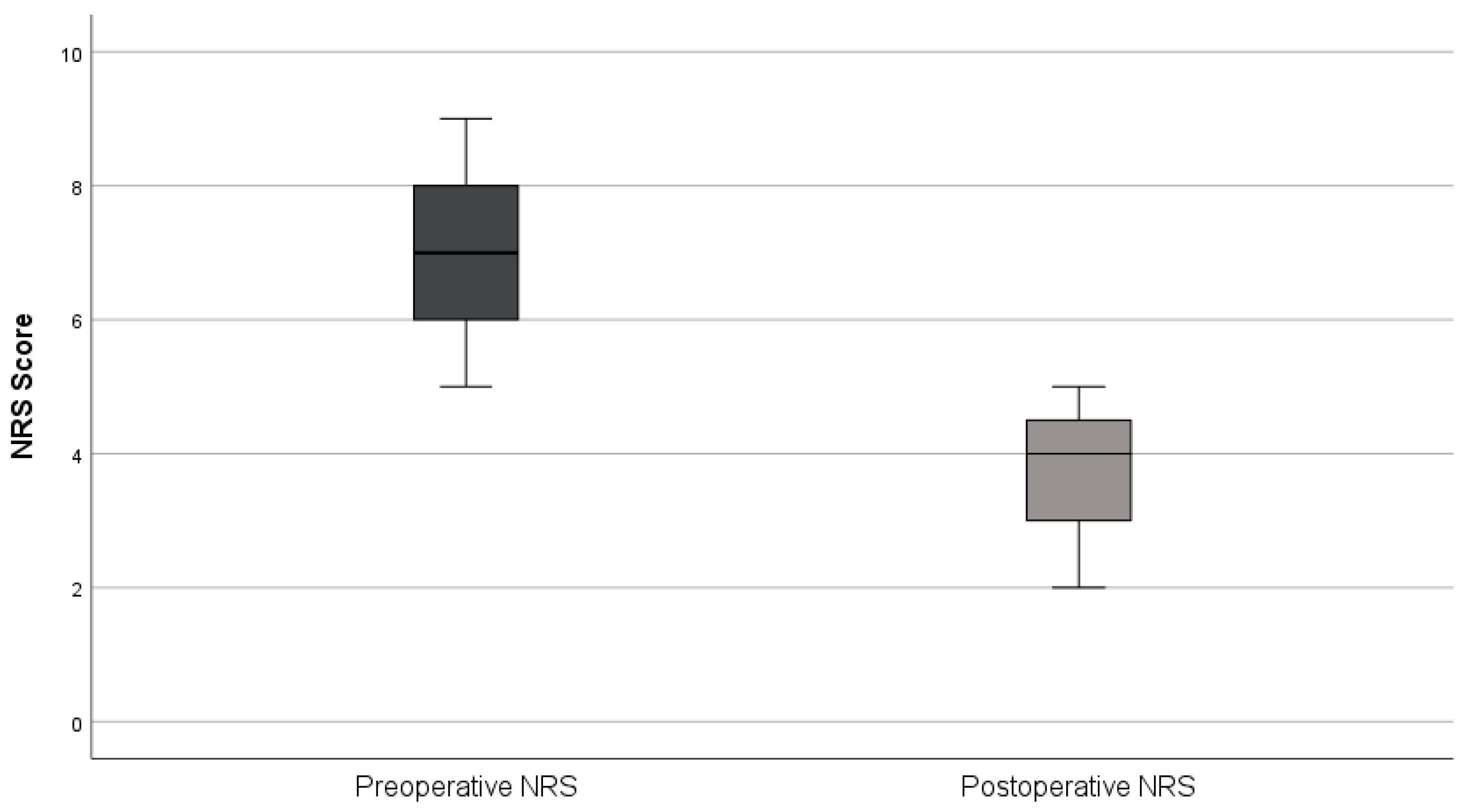 Preprints 172078 g003
