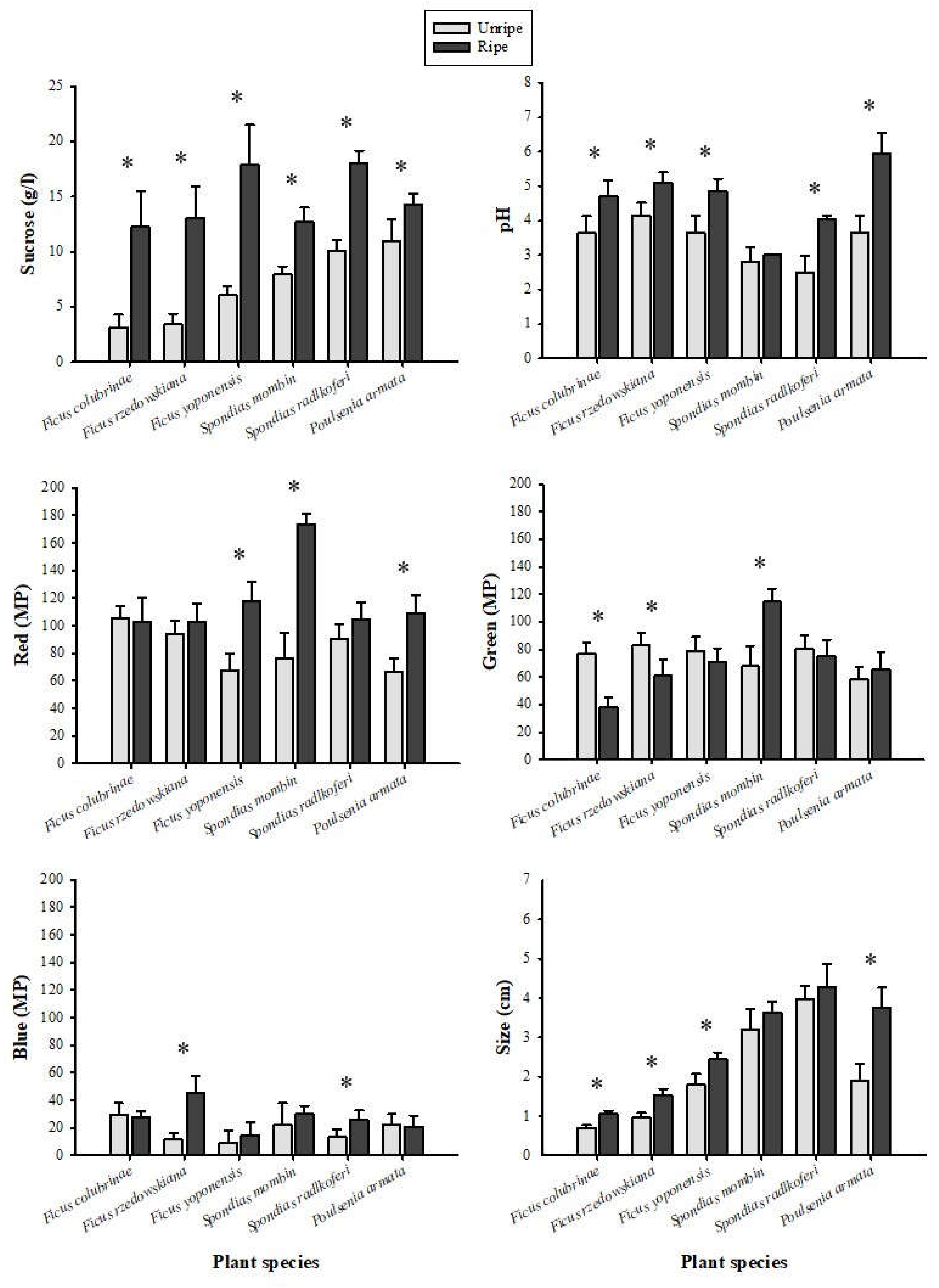 Preprints 163558 g001