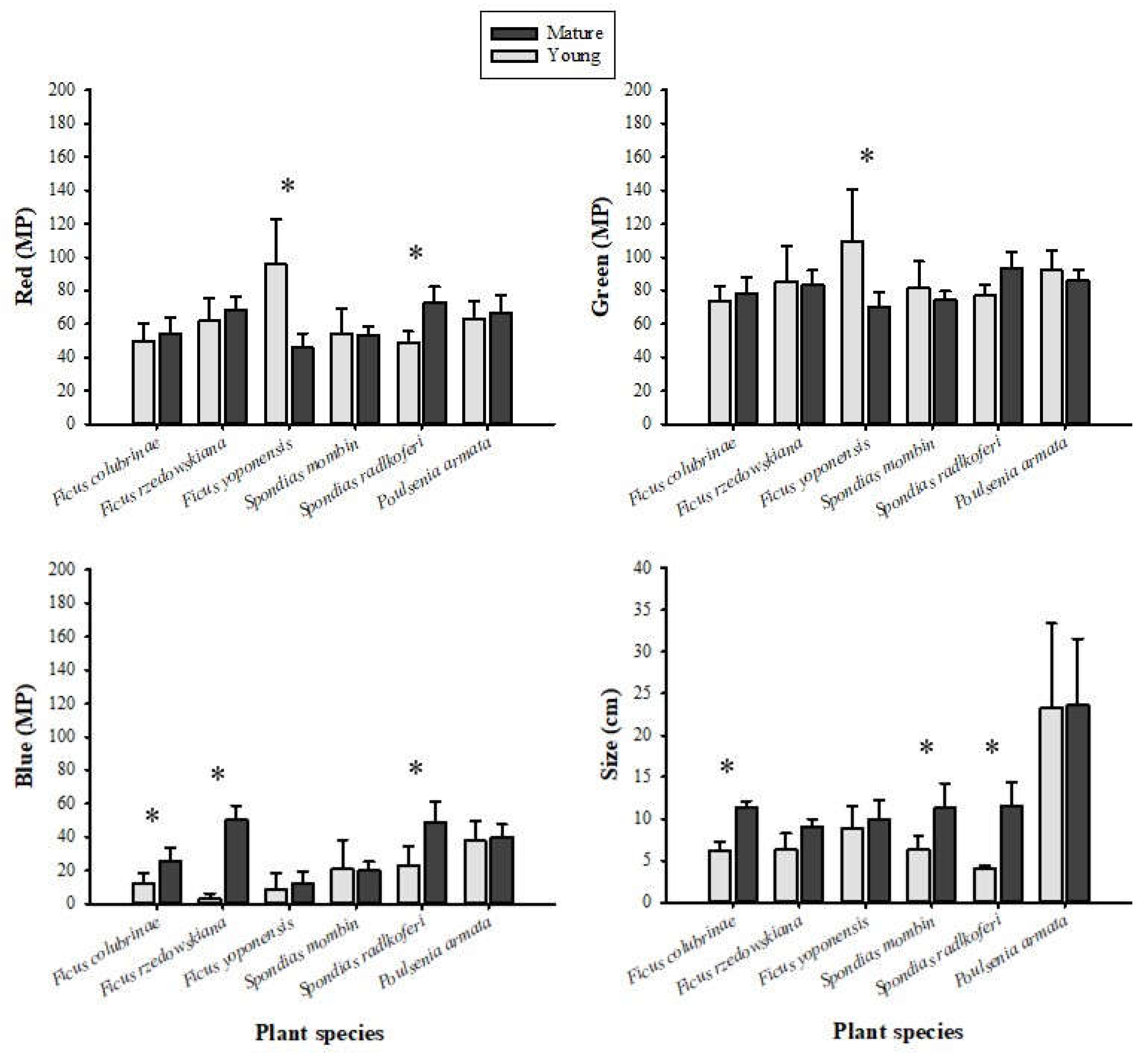 Preprints 163558 g002