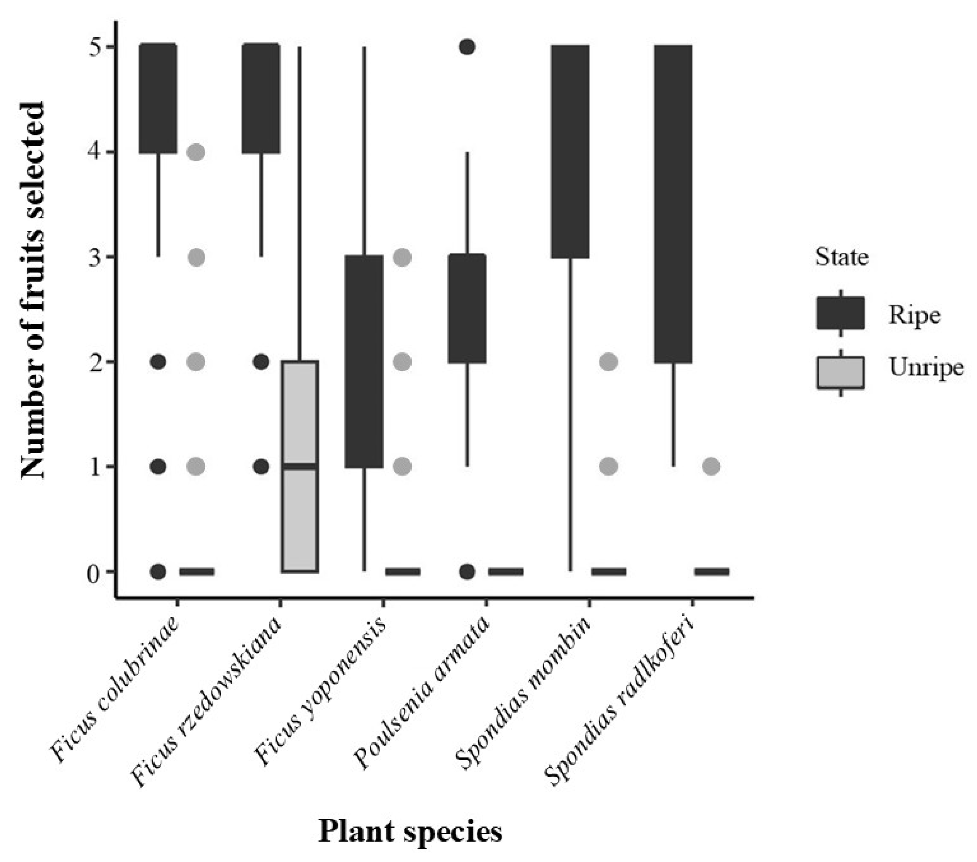Preprints 163558 g003