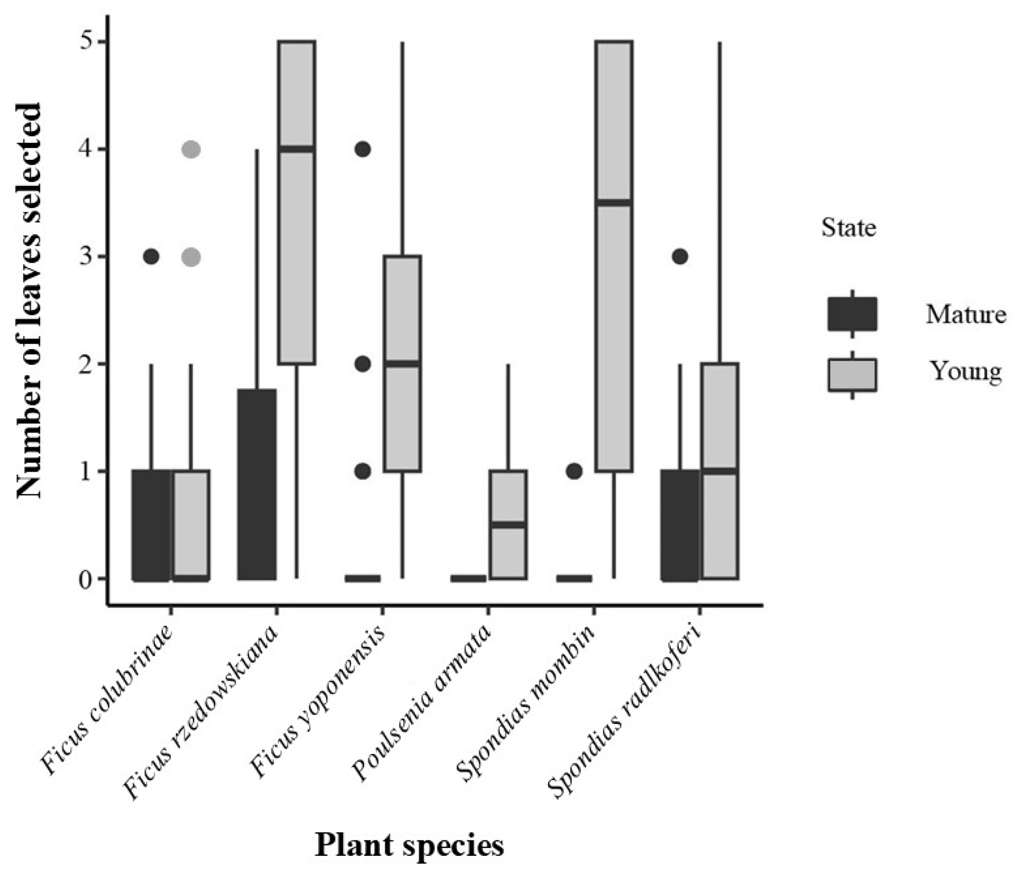 Preprints 163558 g004
