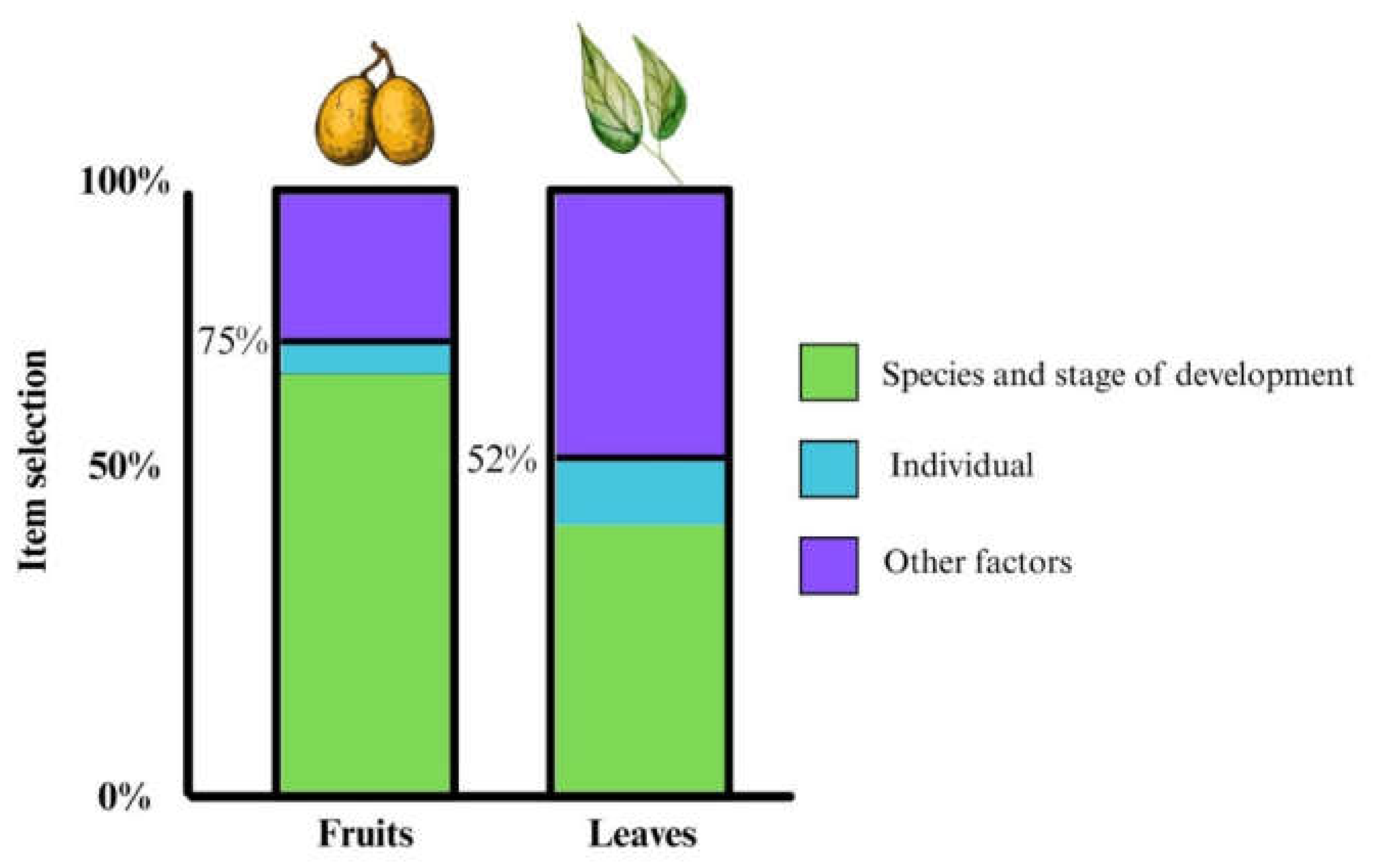Preprints 163558 g005