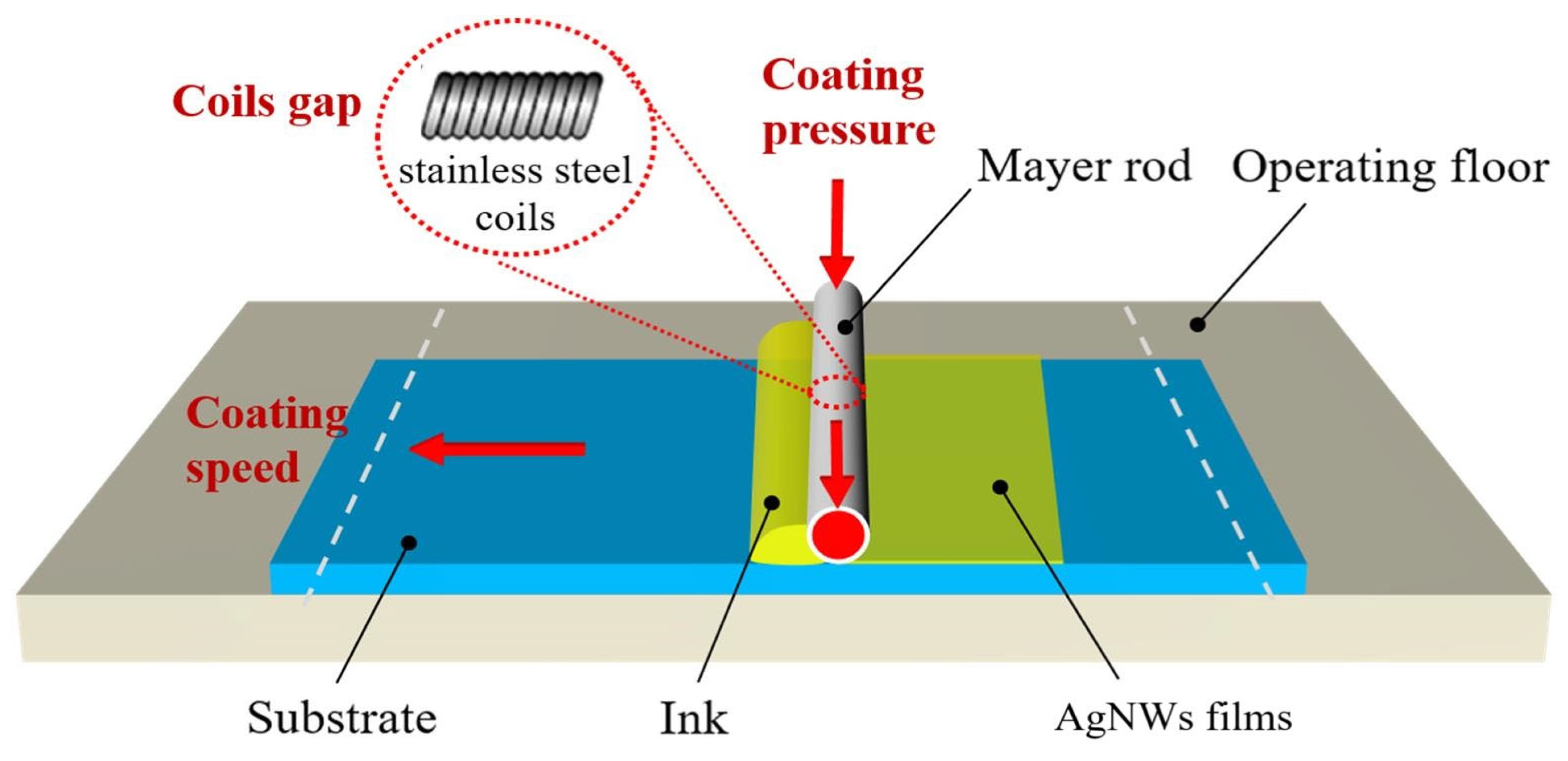 Preprints 164613 g001