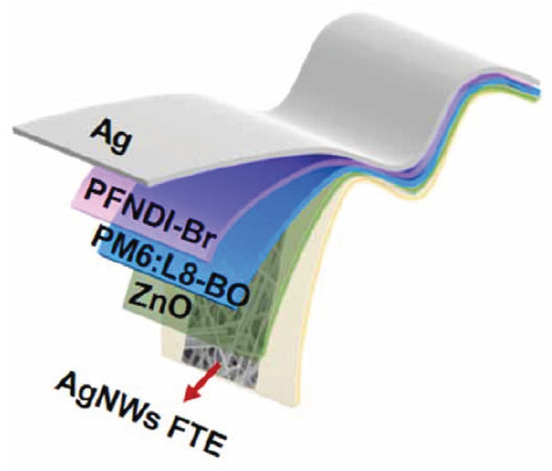 Preprints 164613 g007