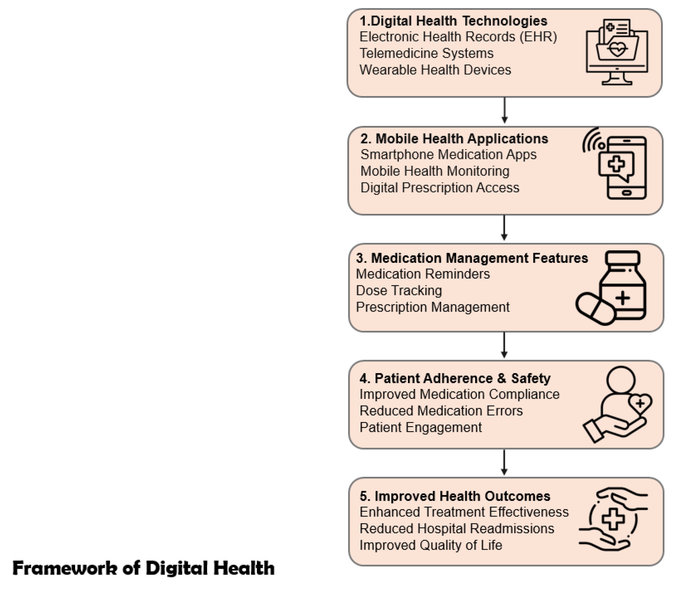 Preprints 205934 g001 Preprints 205934 g001