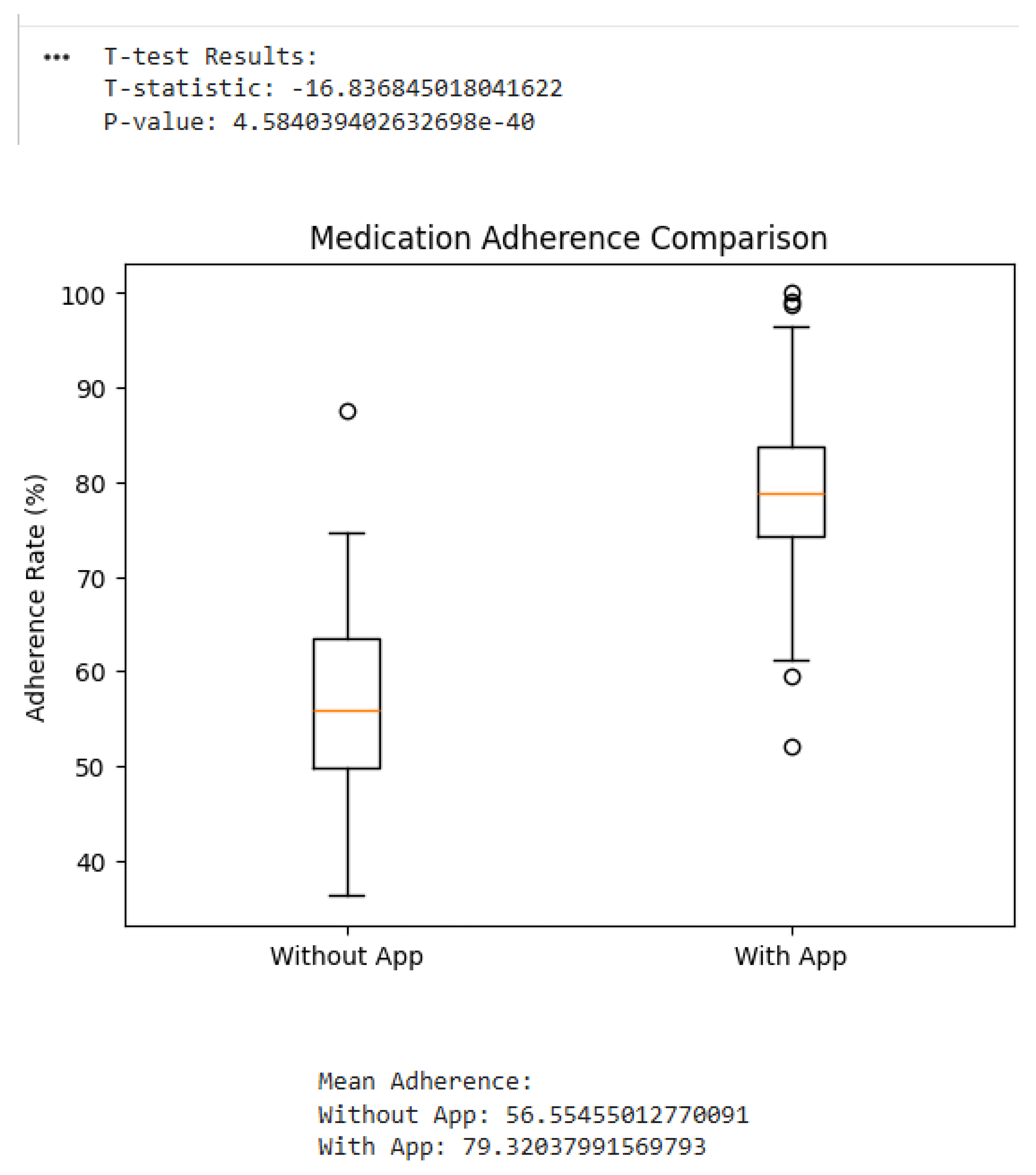 Preprints 205934 i001 Preprints 205934 i001