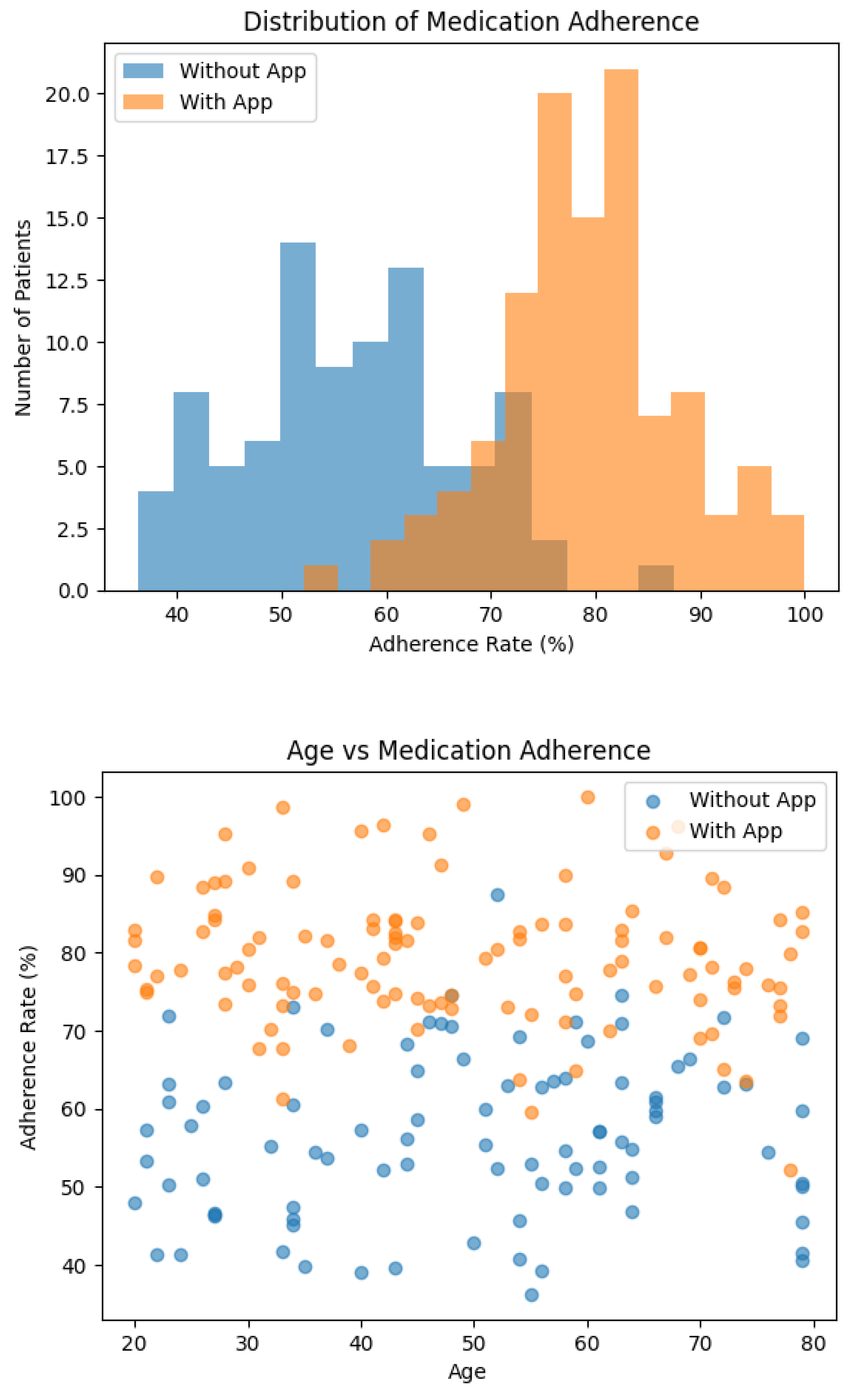 Preprints 205934 i002 Preprints 205934 i002