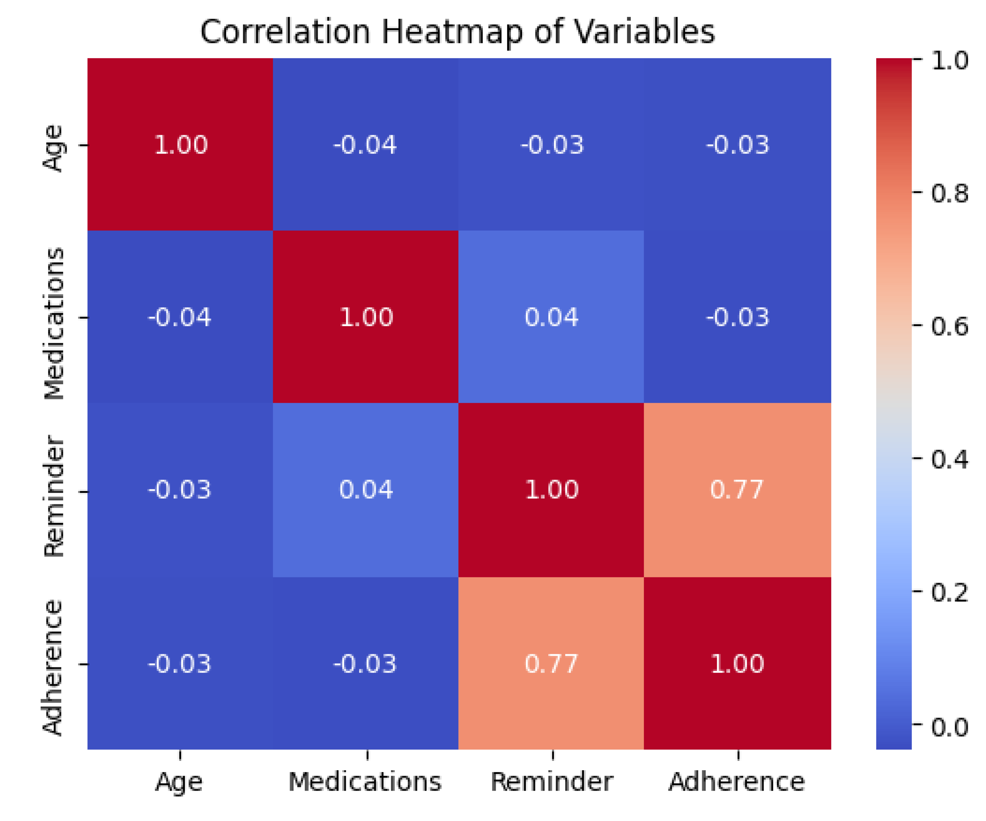 Preprints 205934 i004 Preprints 205934 i004