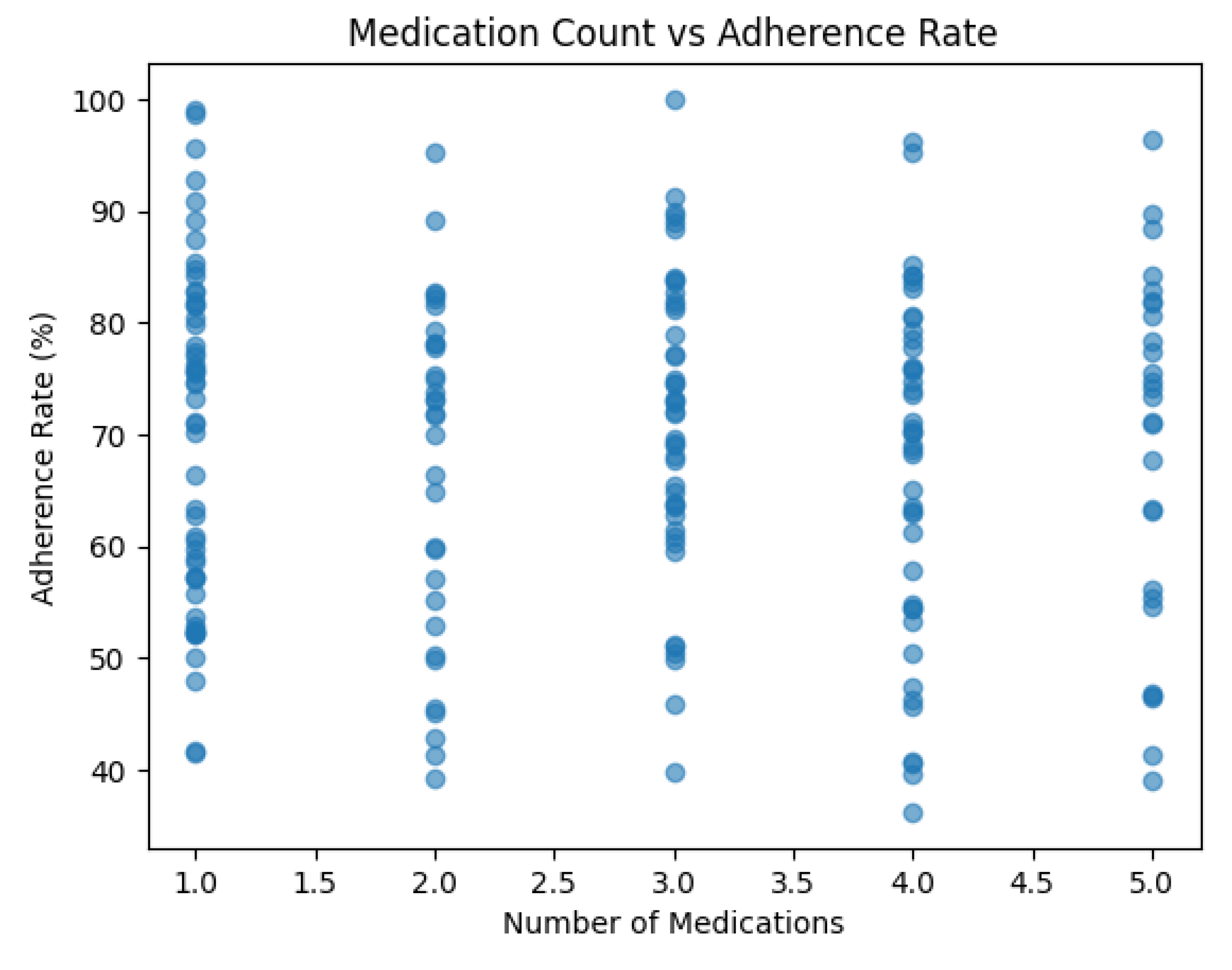 Preprints 205934 i005 Preprints 205934 i005