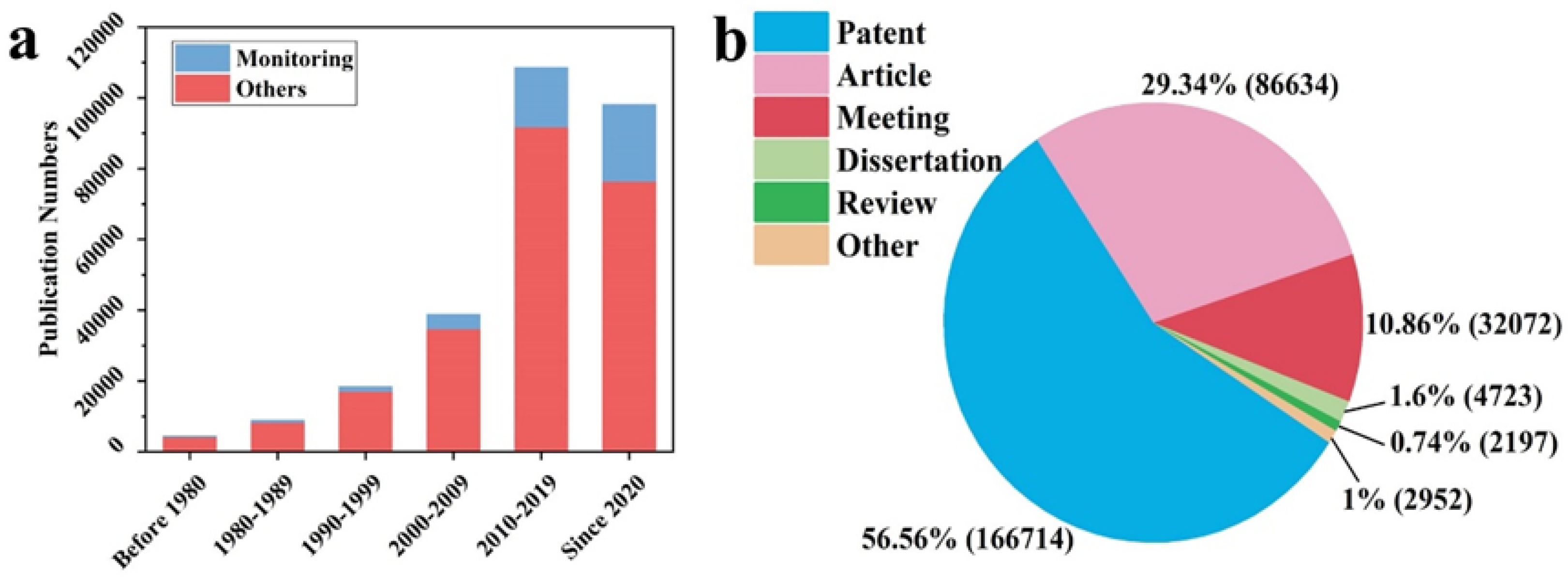 Preprints 172317 g001