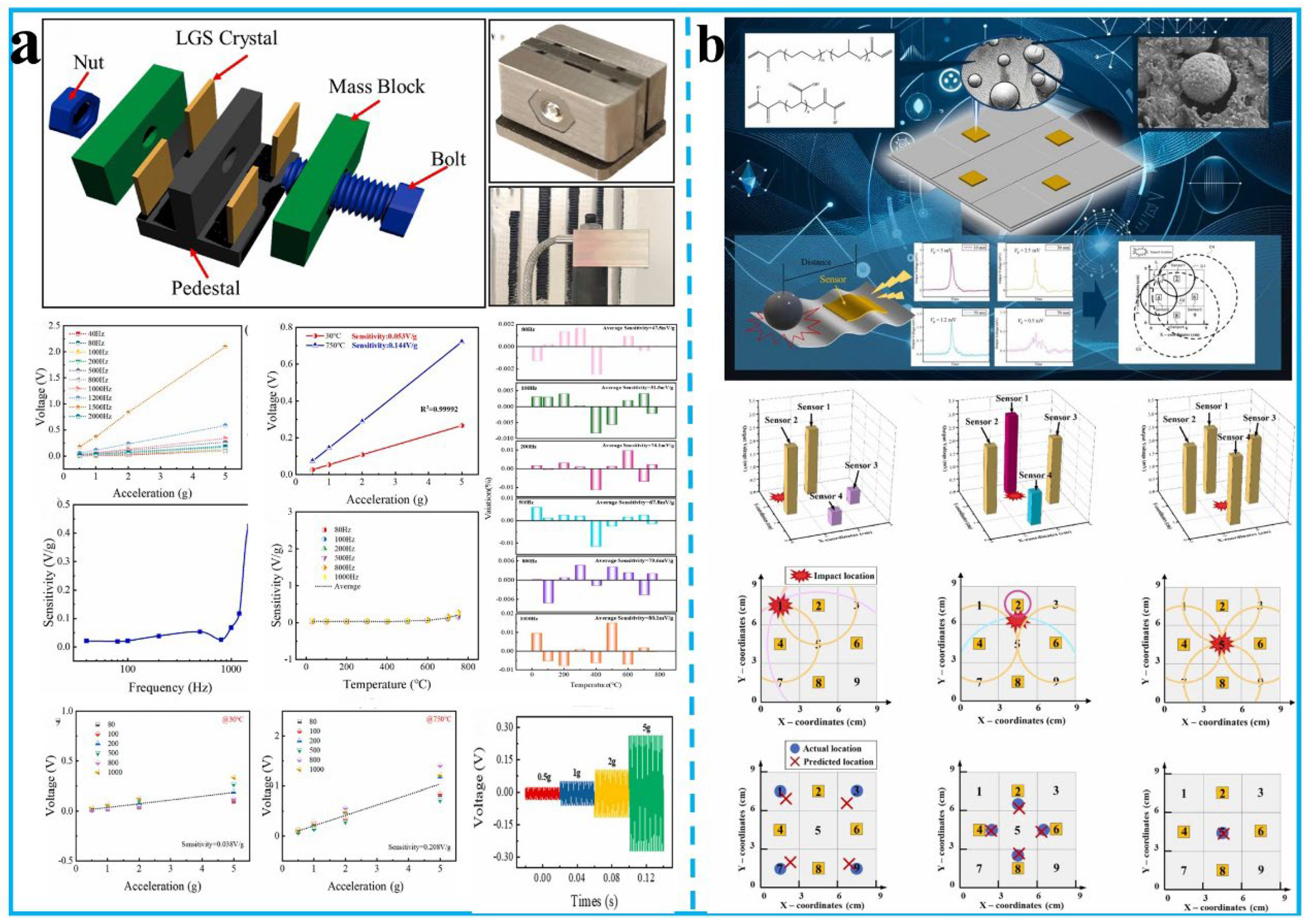 Preprints 172317 g003