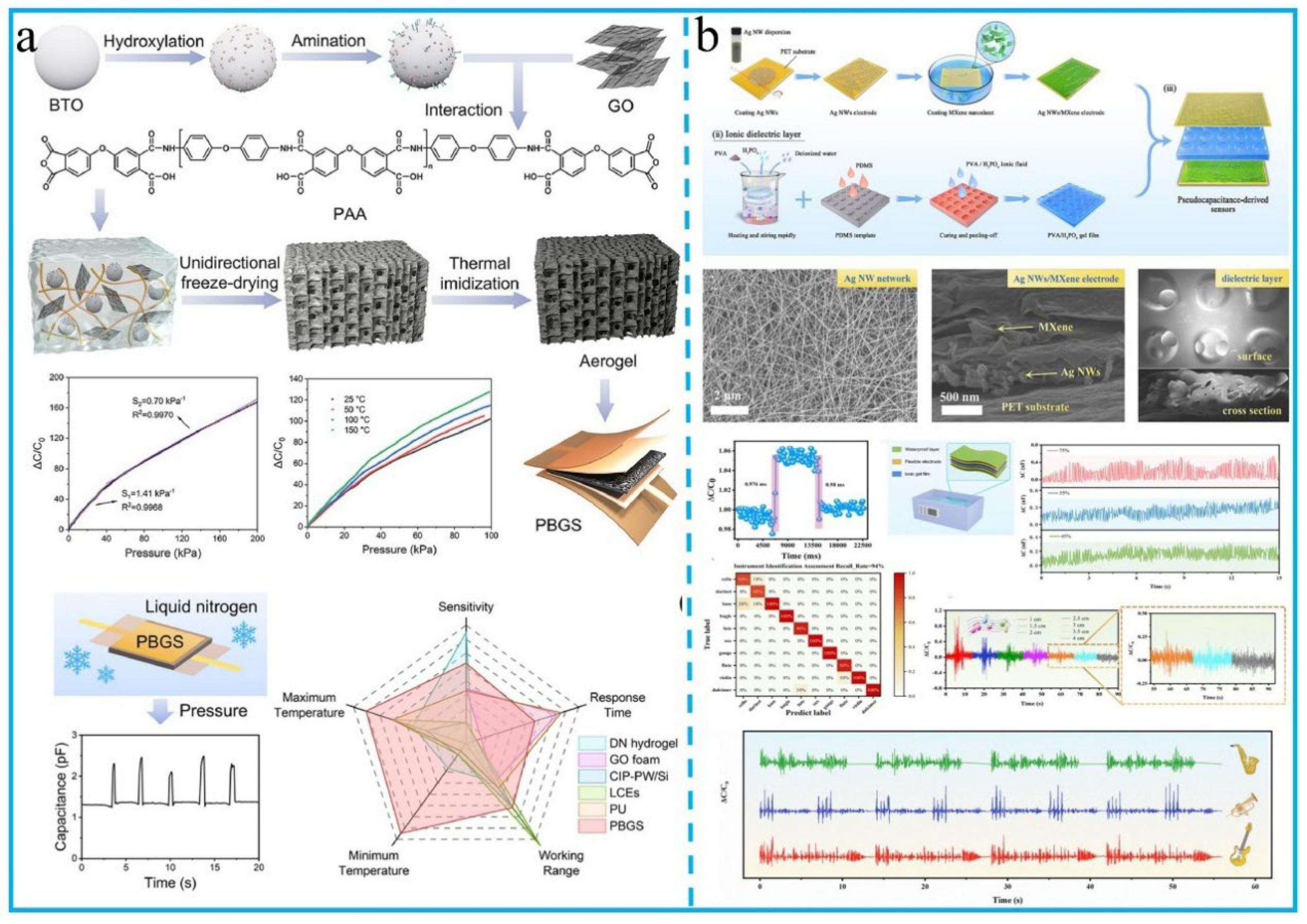 Preprints 172317 g005