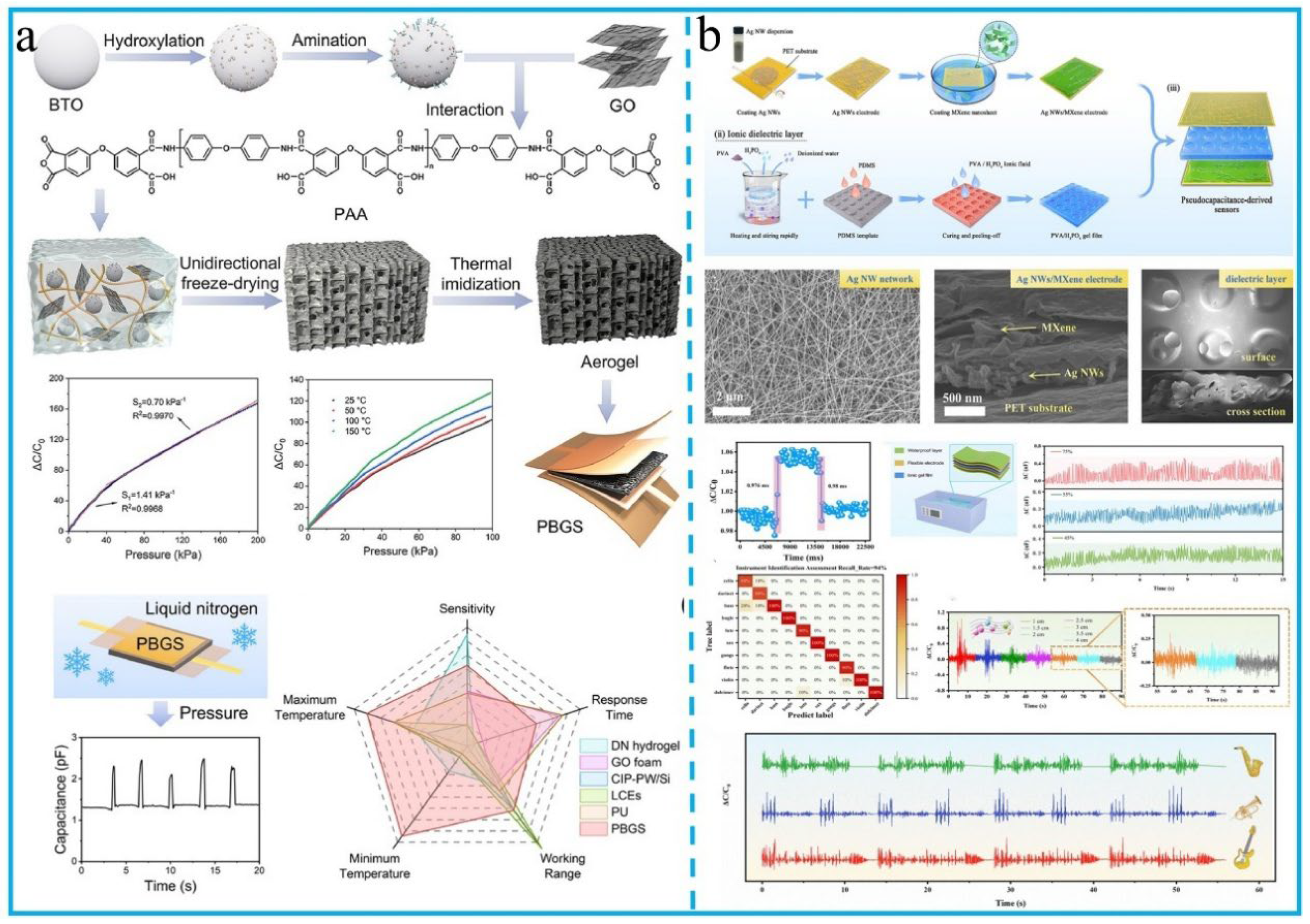 Preprints 172317 g006