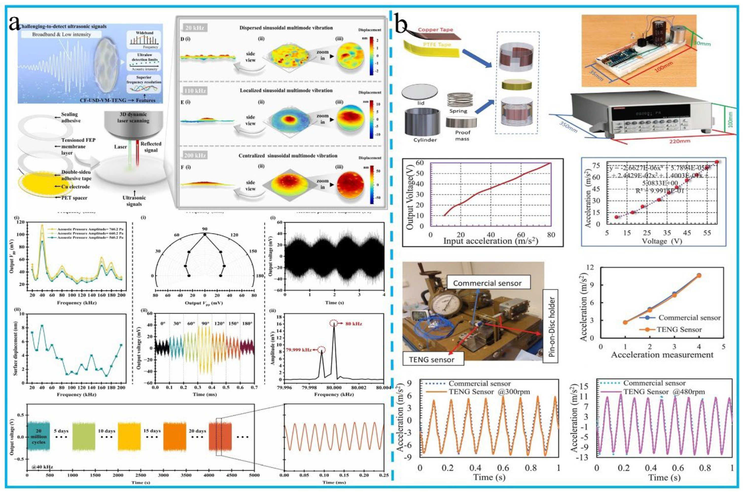 Preprints 172317 g007