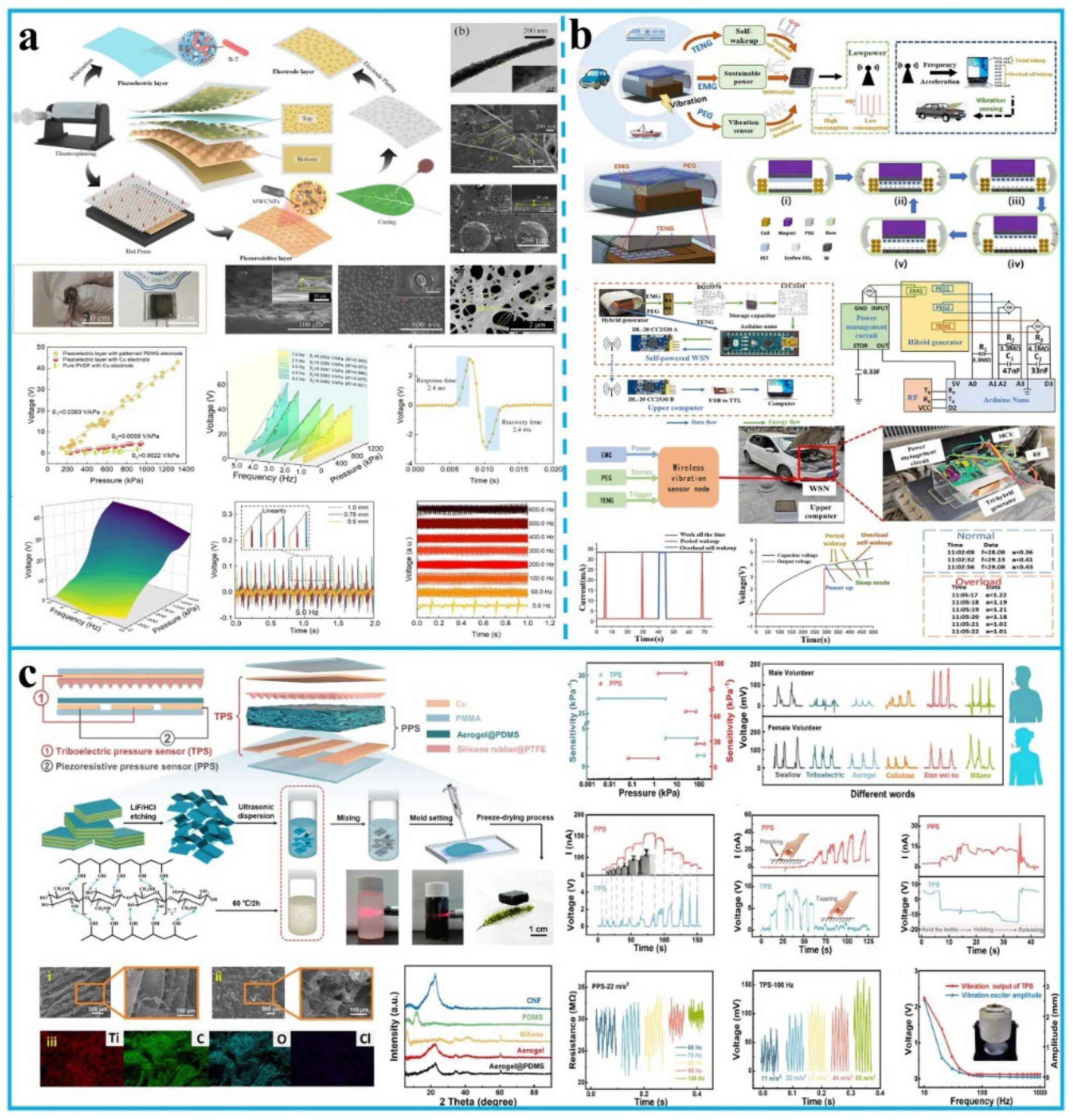 Preprints 172317 g008