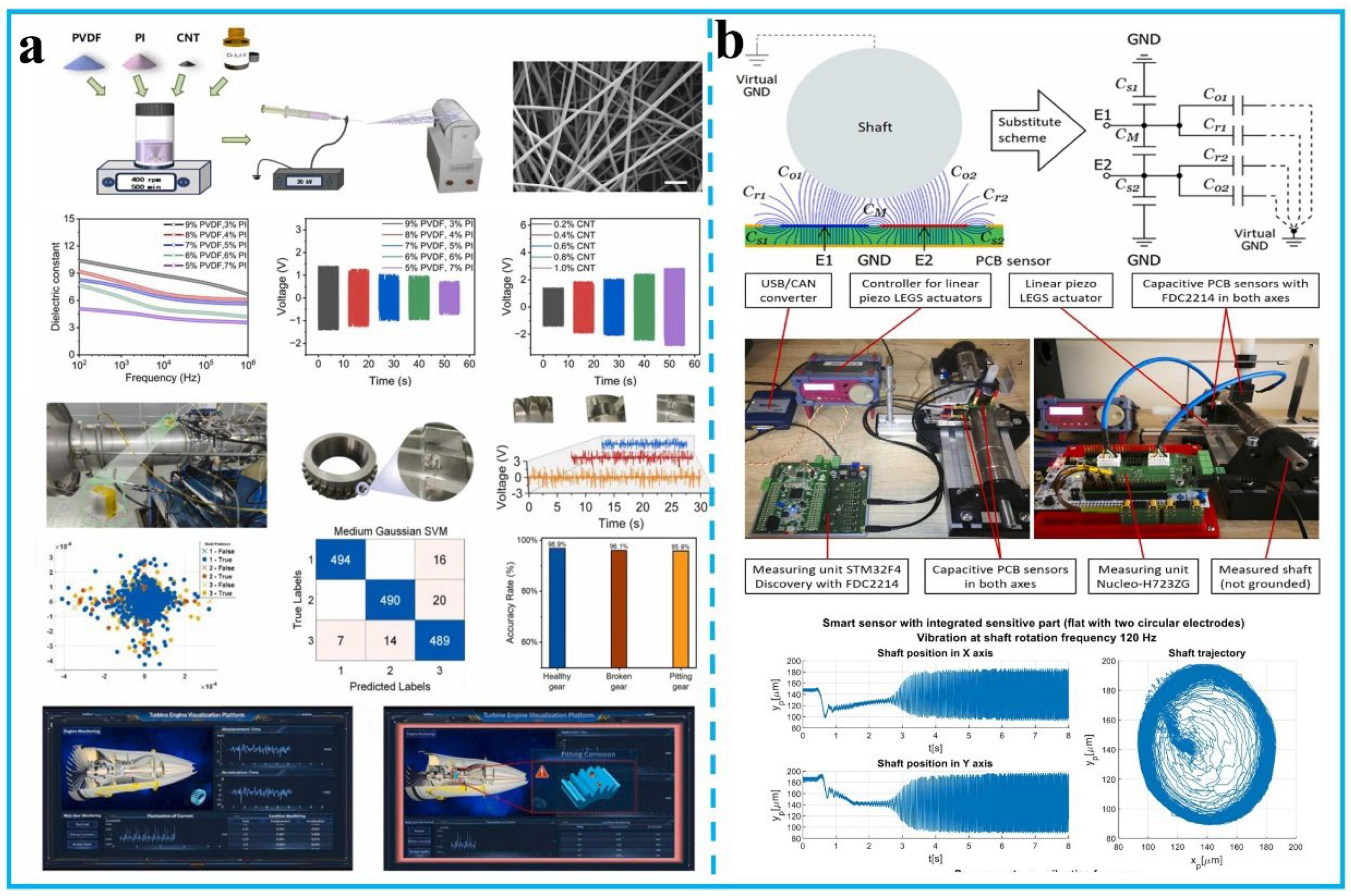 Preprints 172317 g009