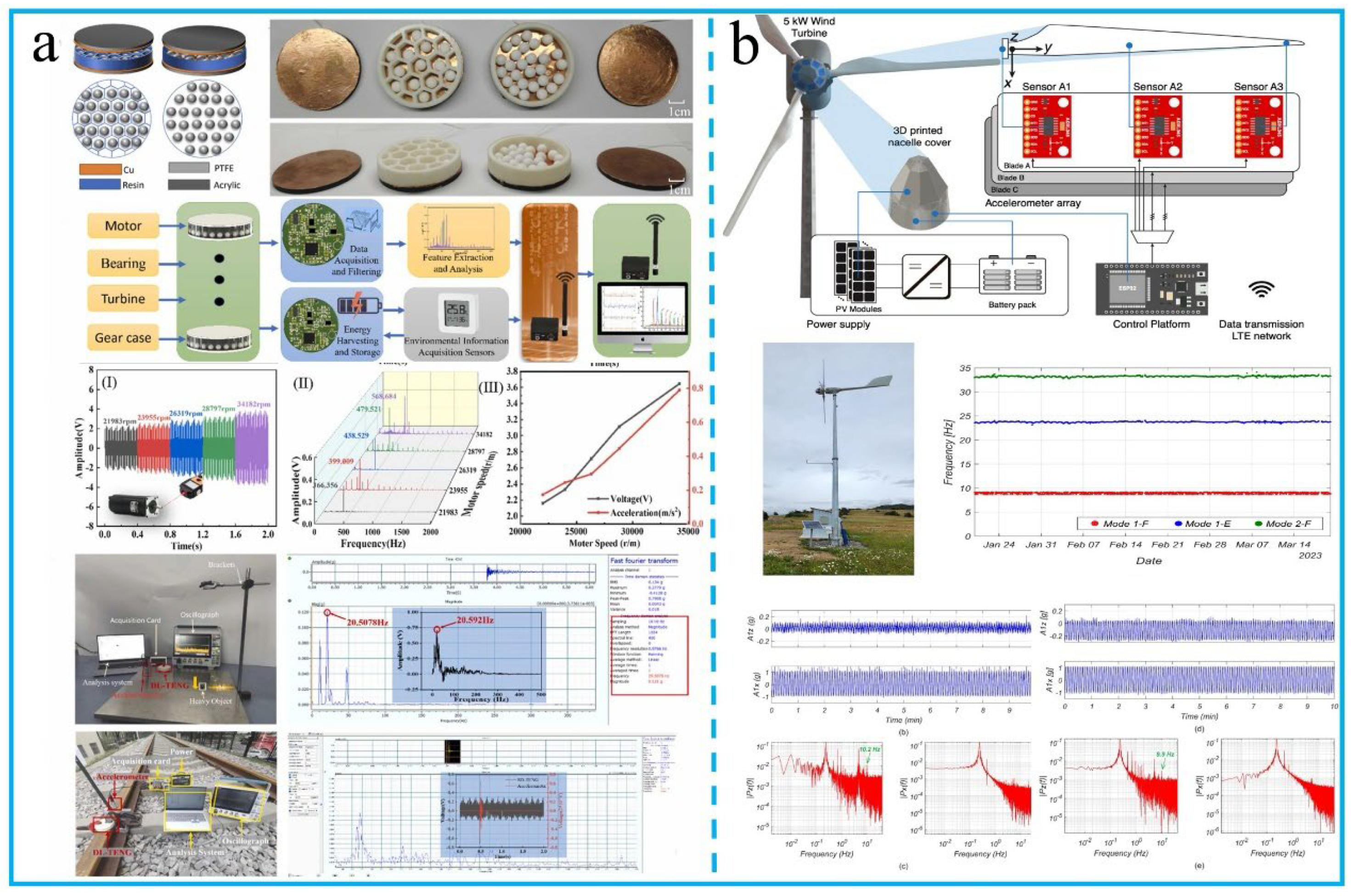 Preprints 172317 g010