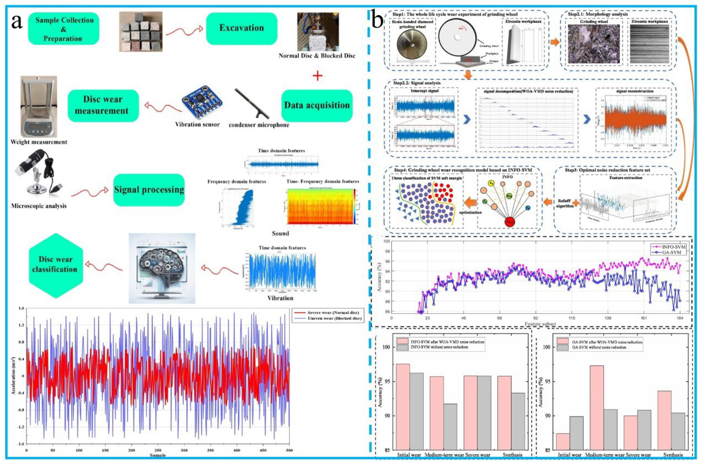 Preprints 172317 g011