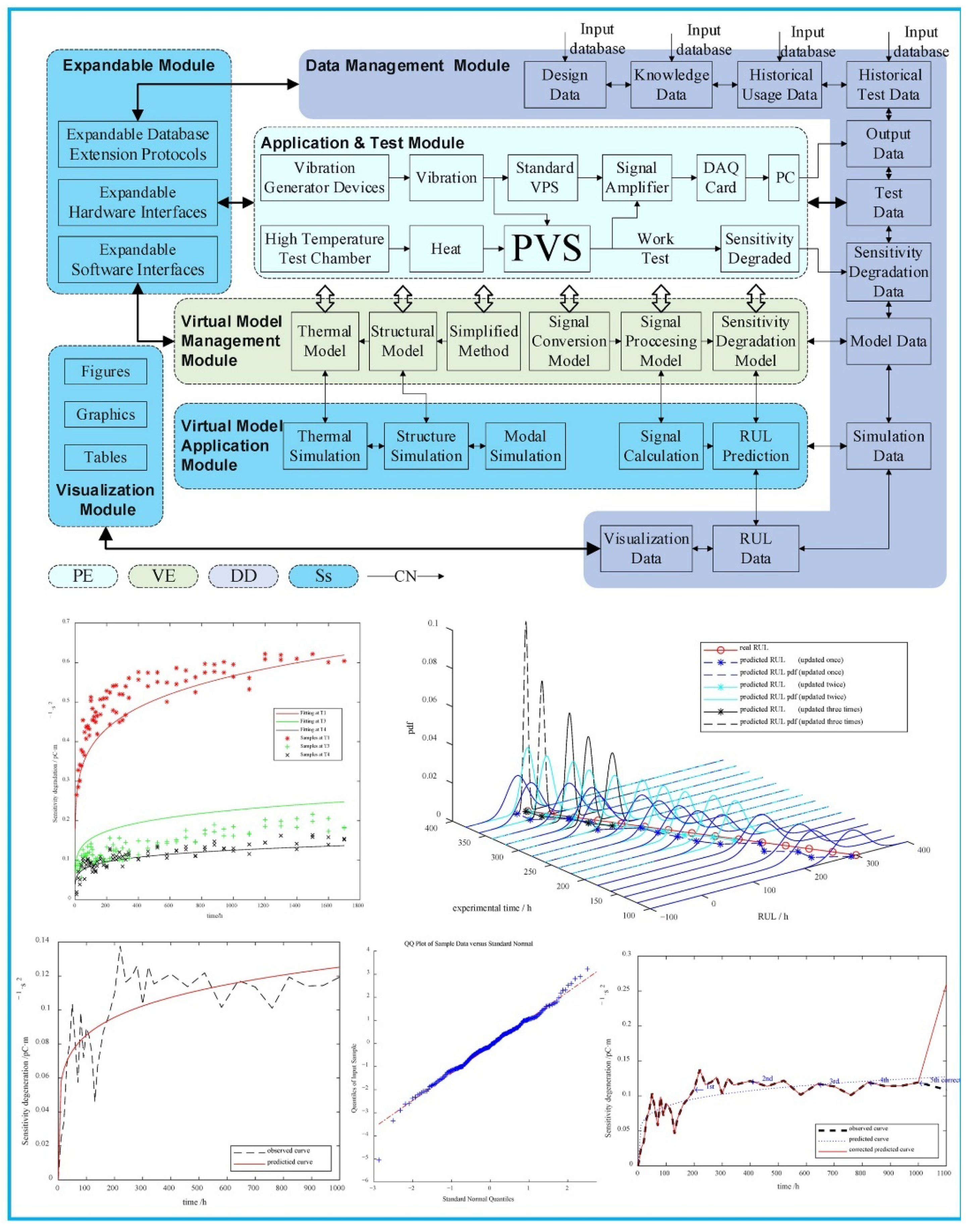 Preprints 172317 g012