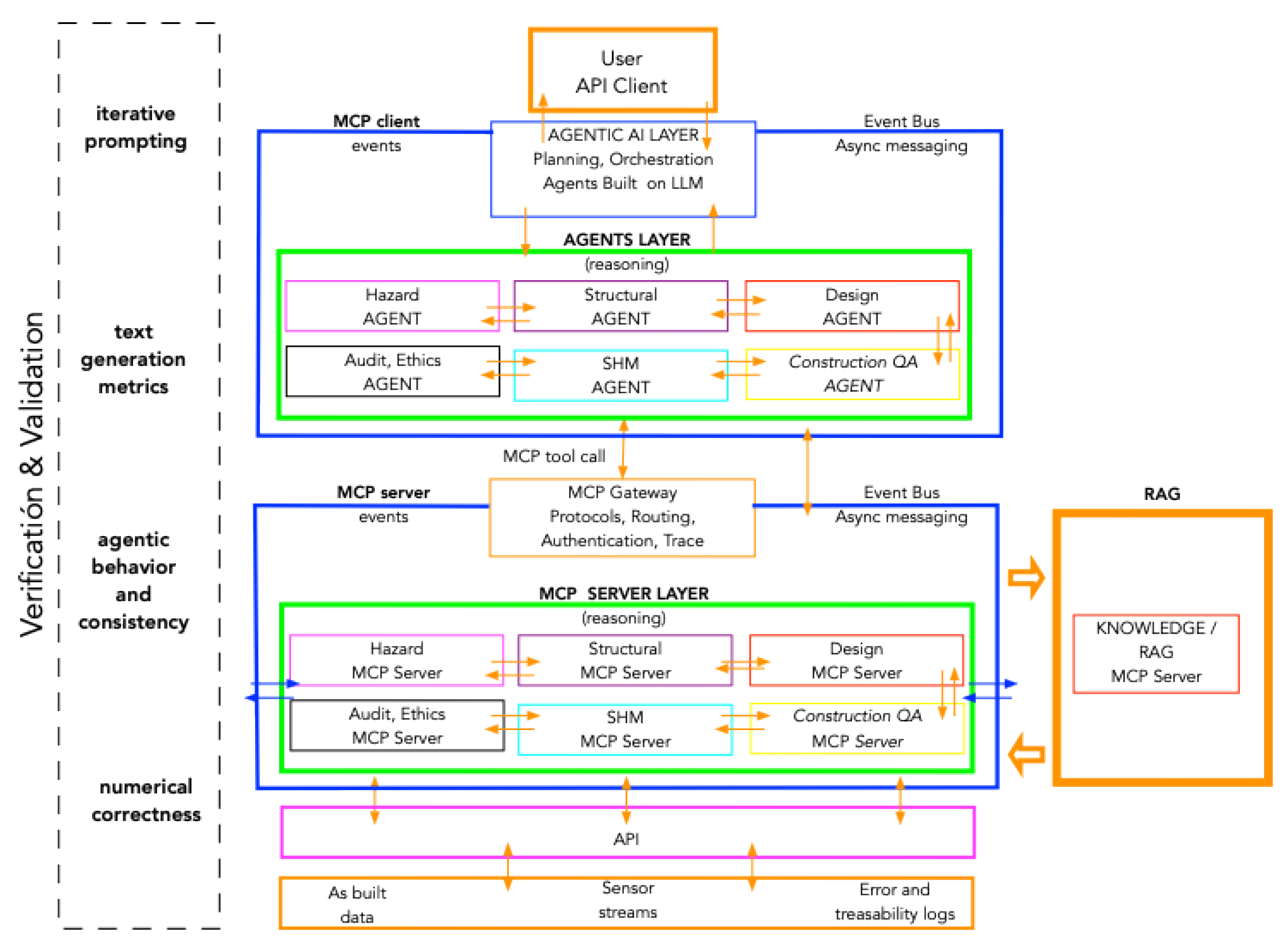 Preprints 188244 g001