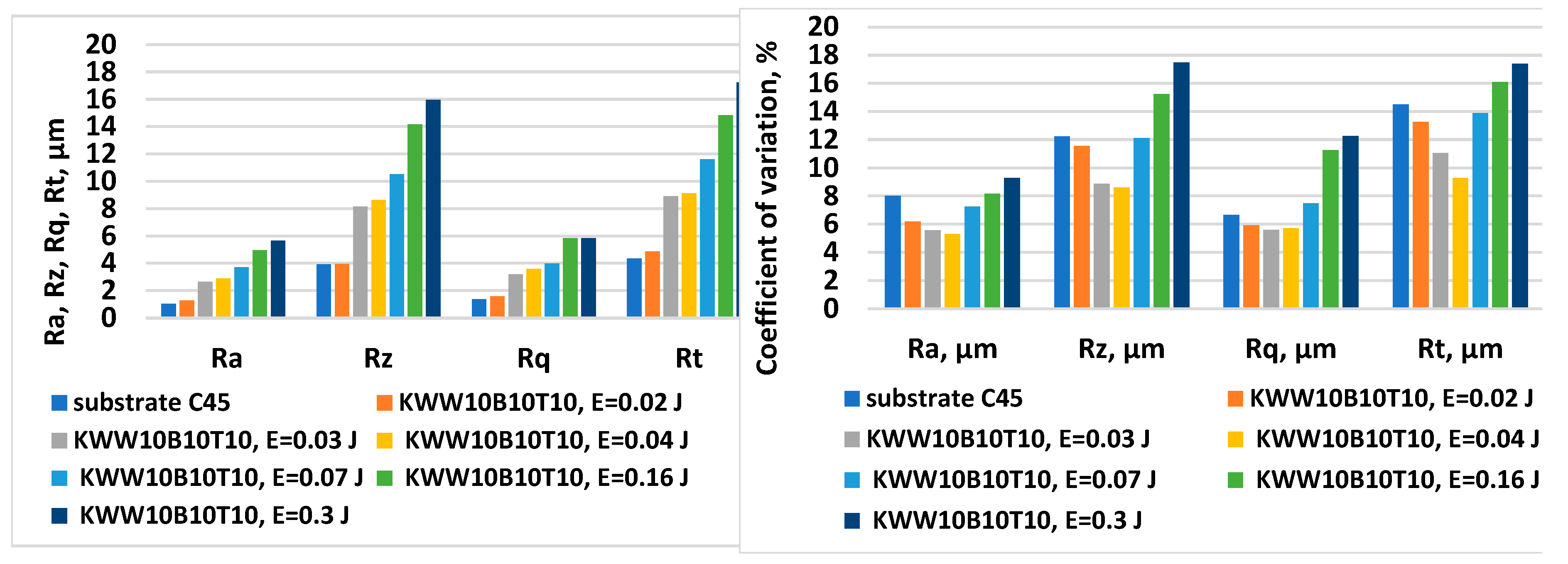 Preprints 155914 g001