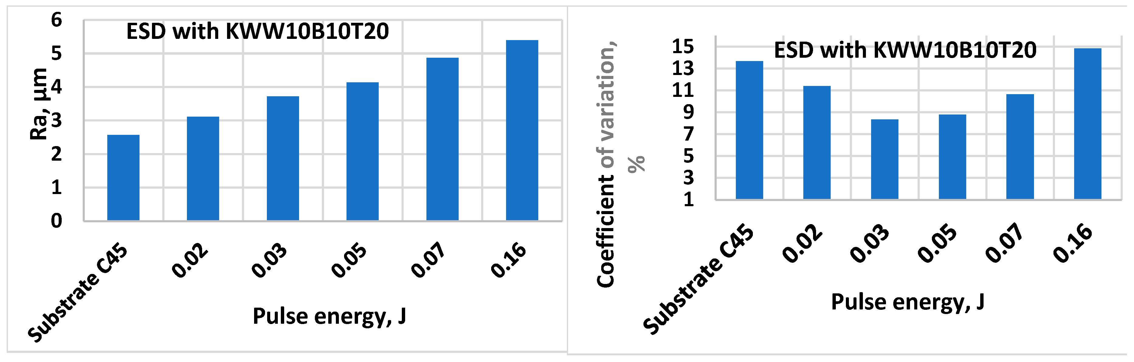 Preprints 155914 g002