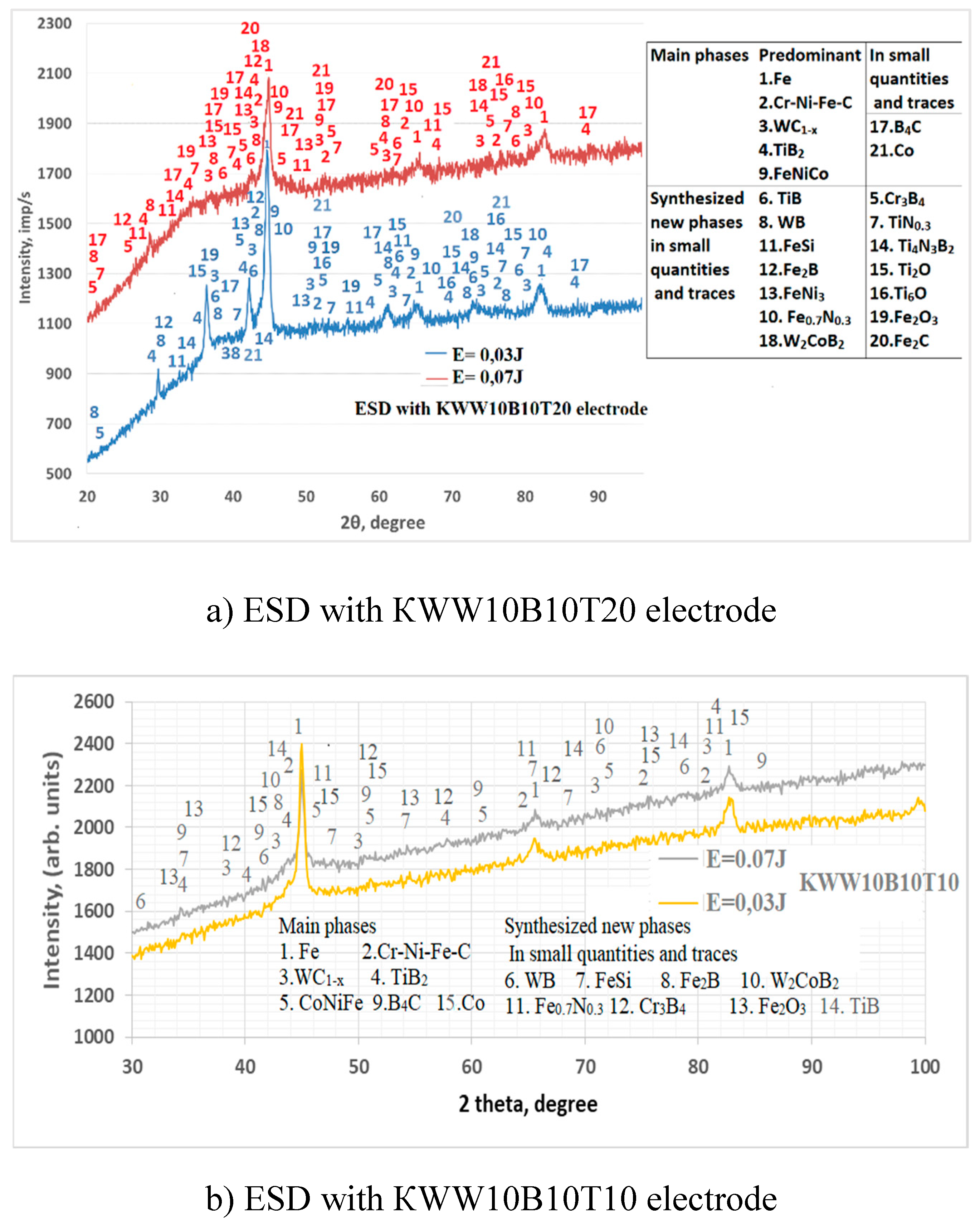 Preprints 155914 g009