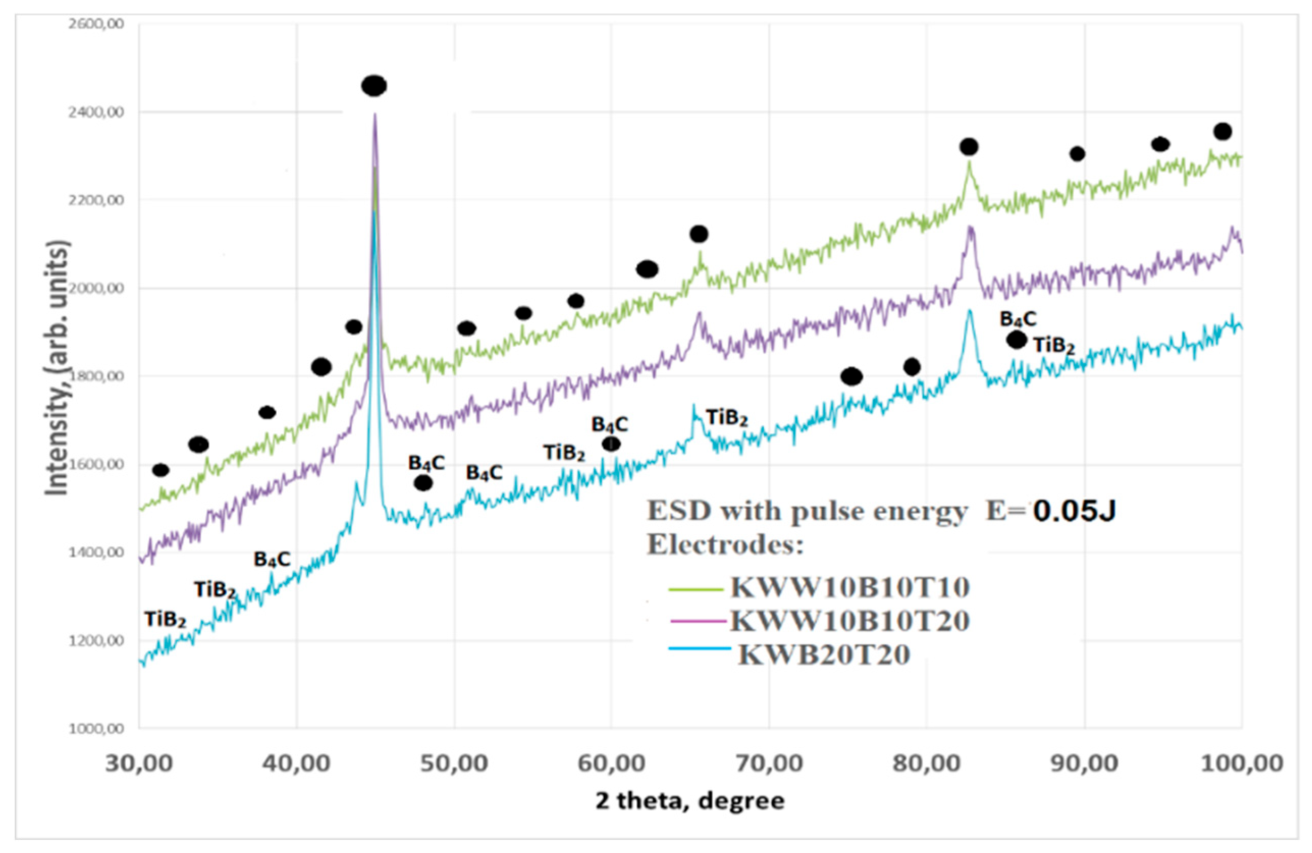 Preprints 155914 g010