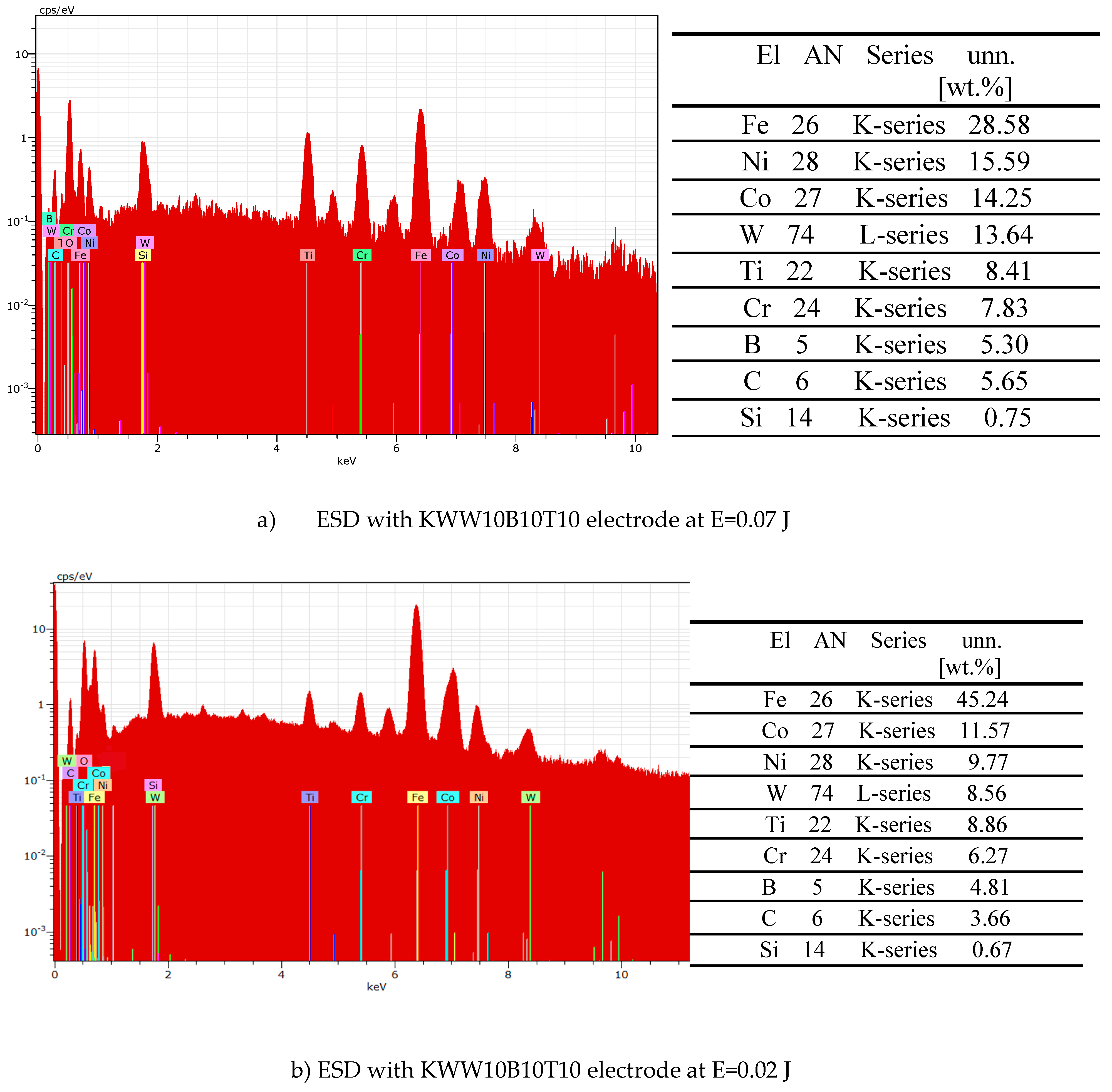 Preprints 155914 g011a