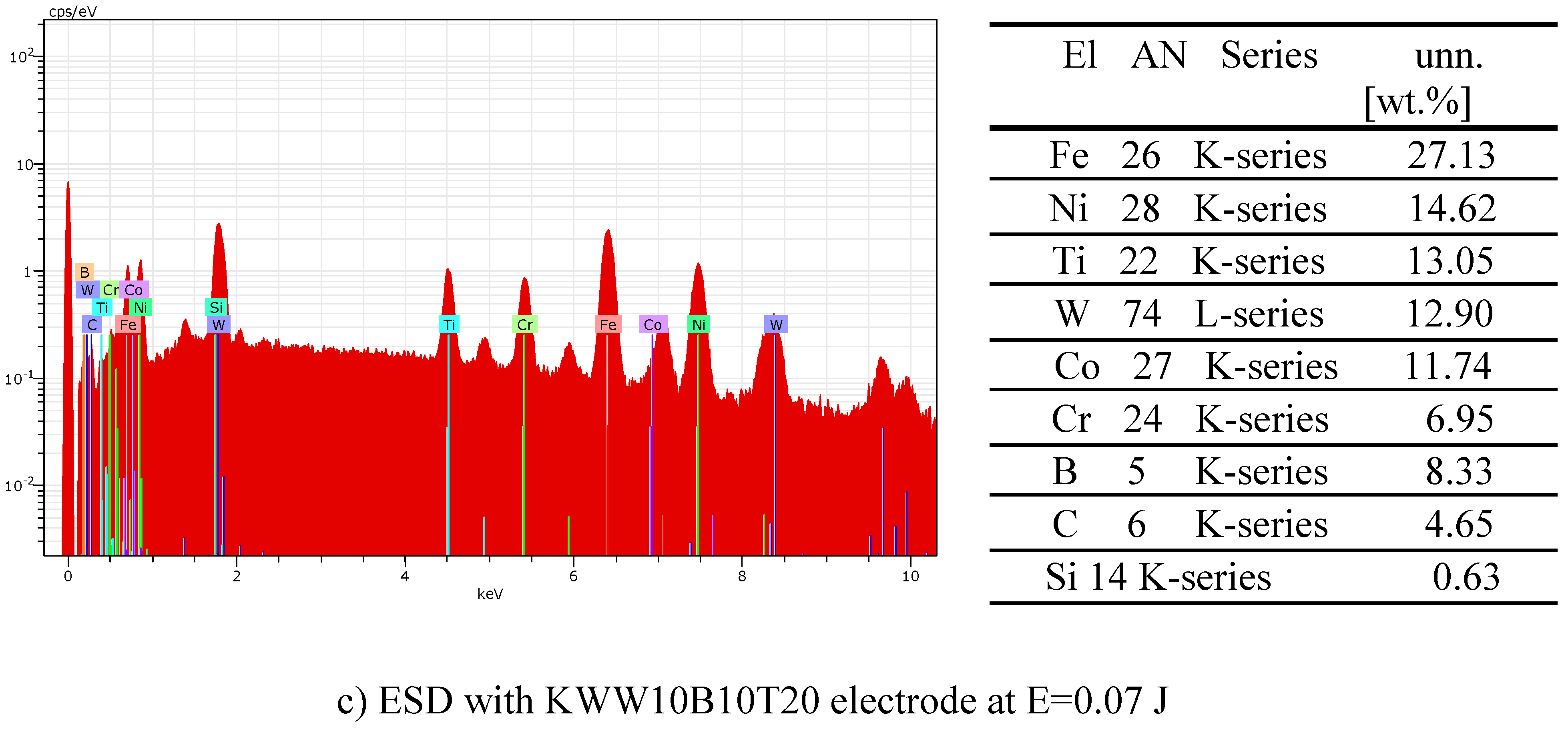 Preprints 155914 g011b