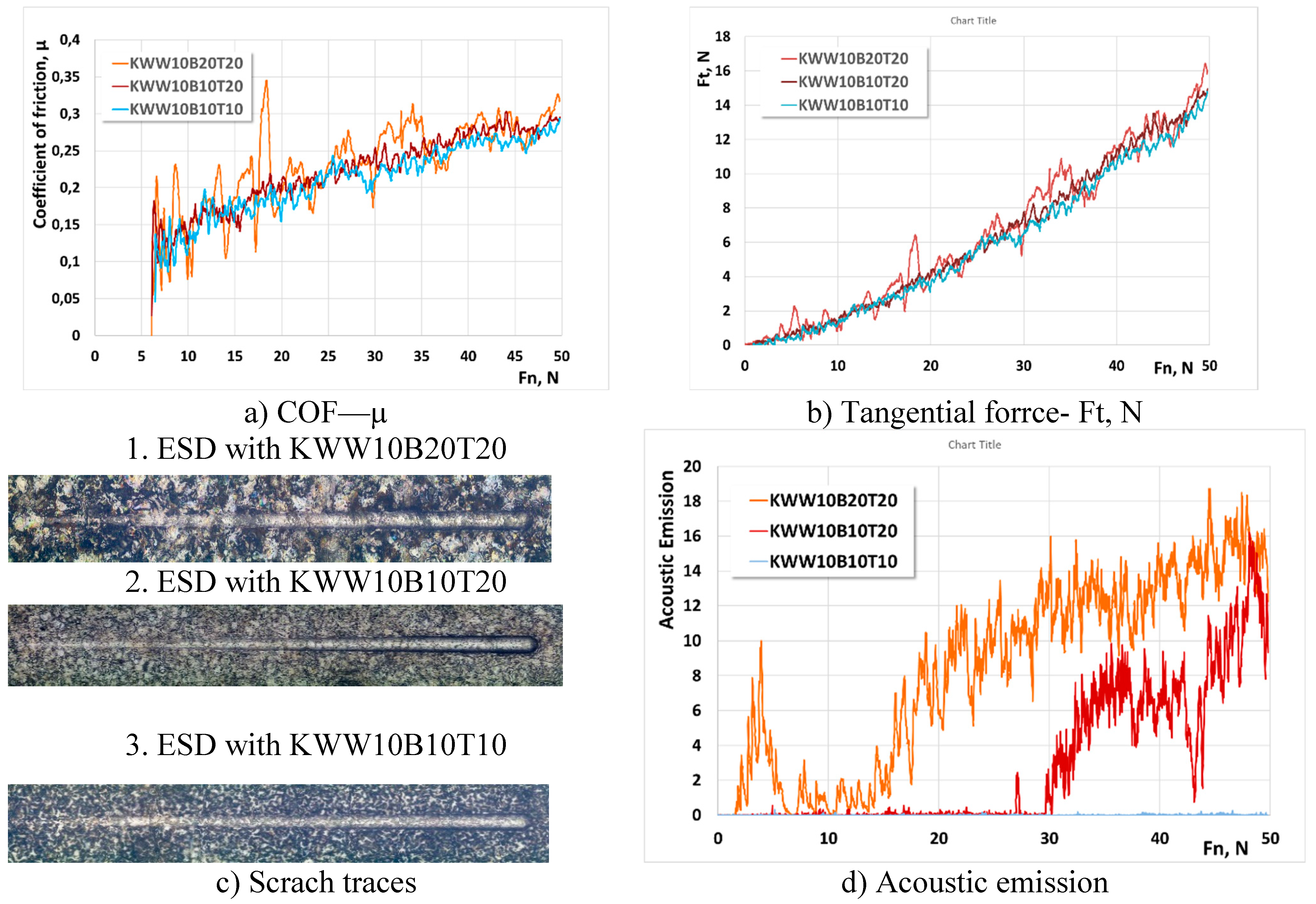 Preprints 155914 g012