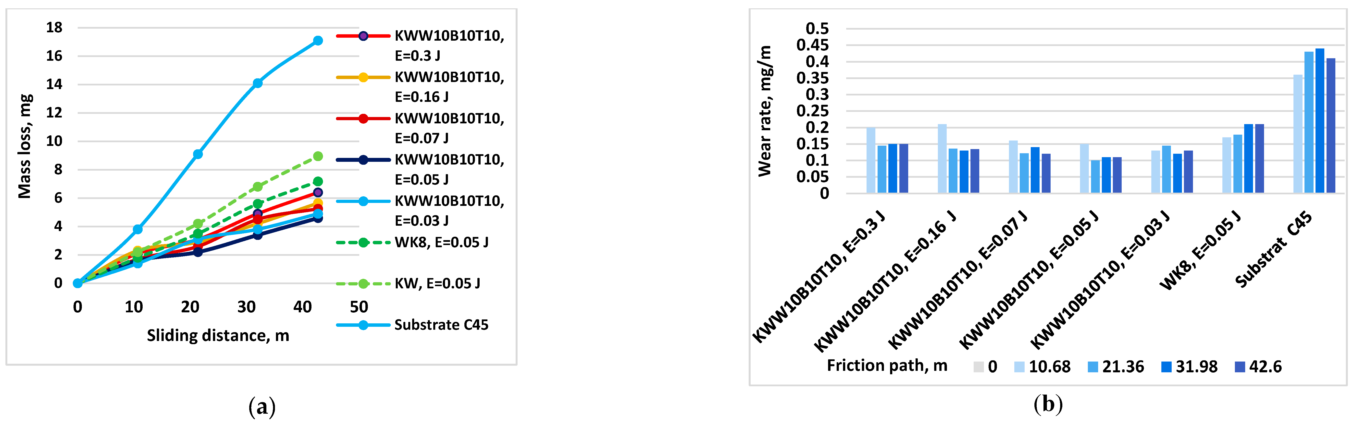 Preprints 155914 g013