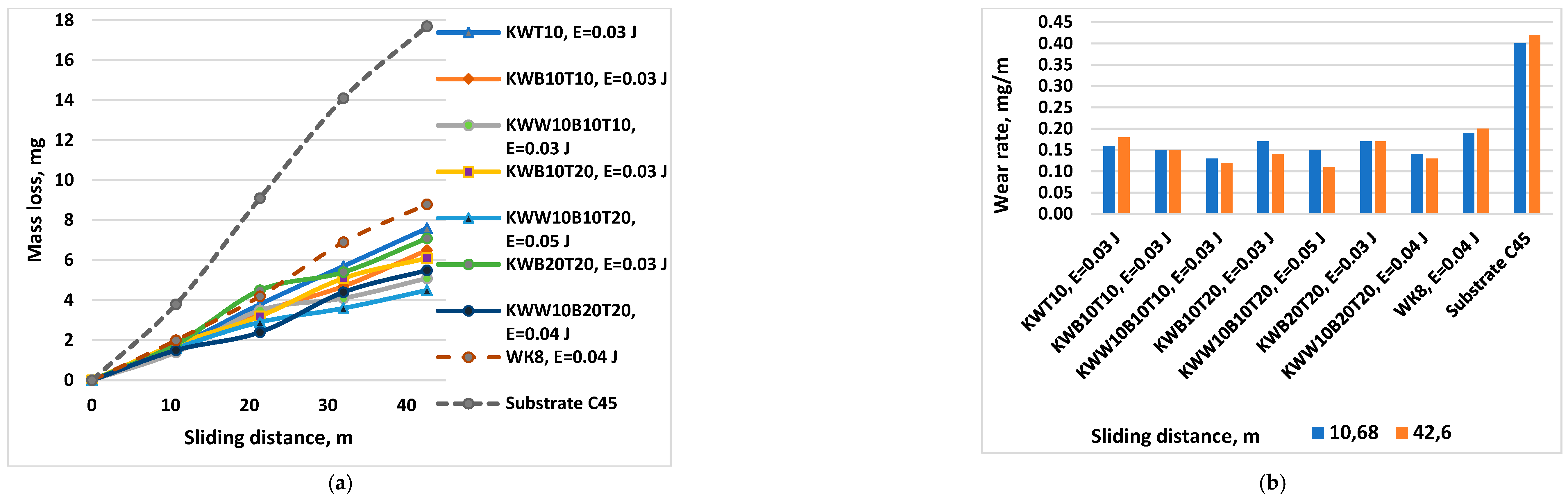 Preprints 155914 g014