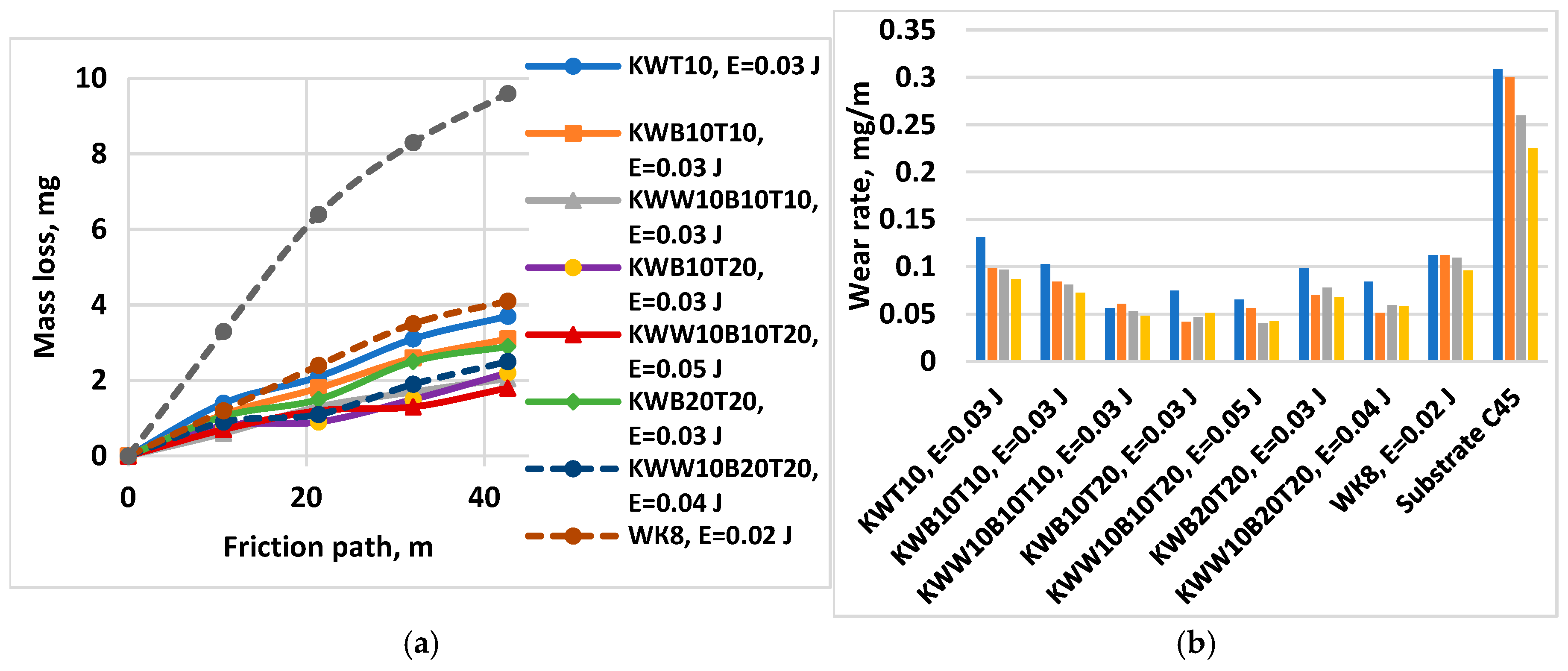 Preprints 155914 g015
