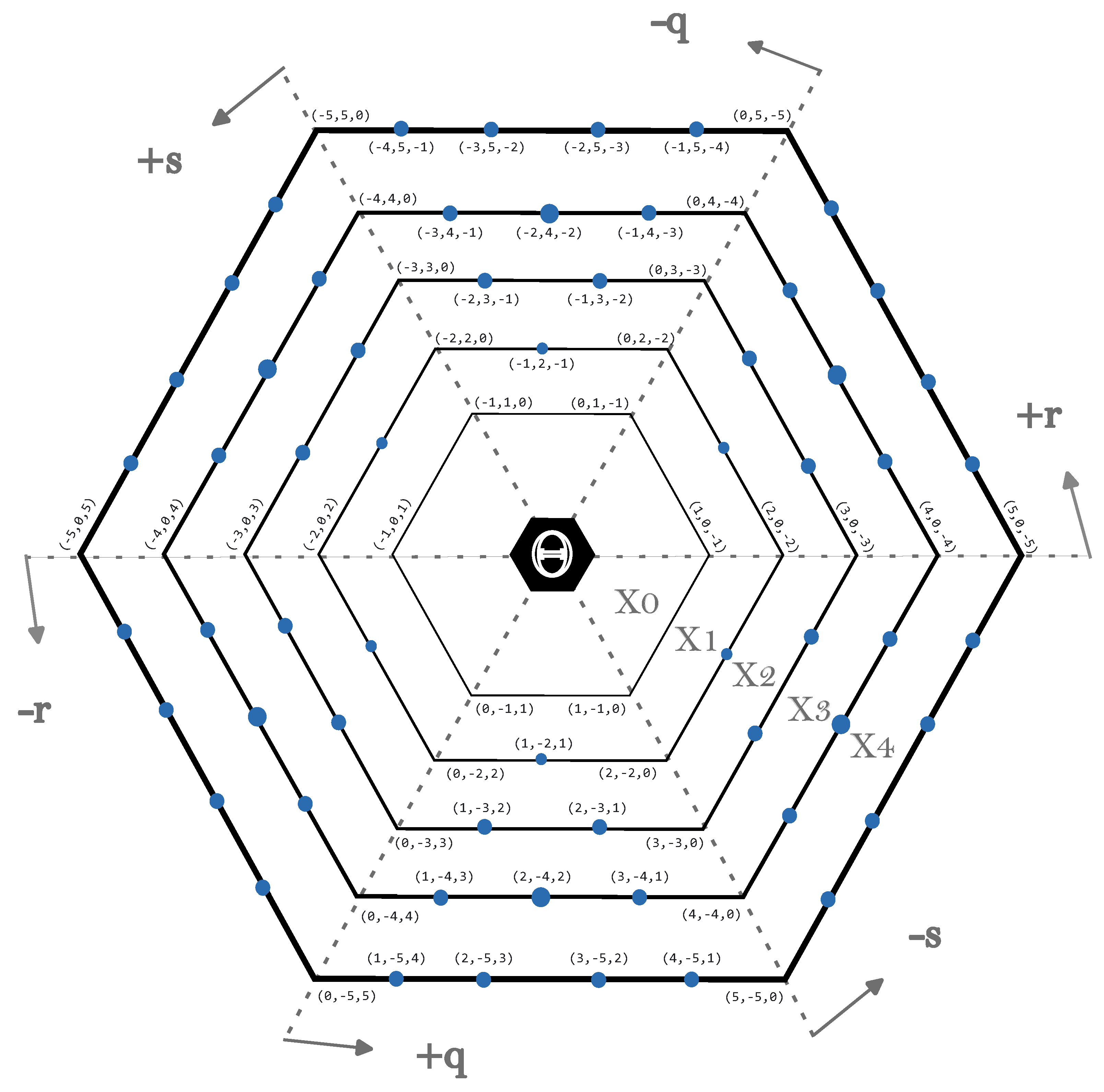 Preprints 193885 g002