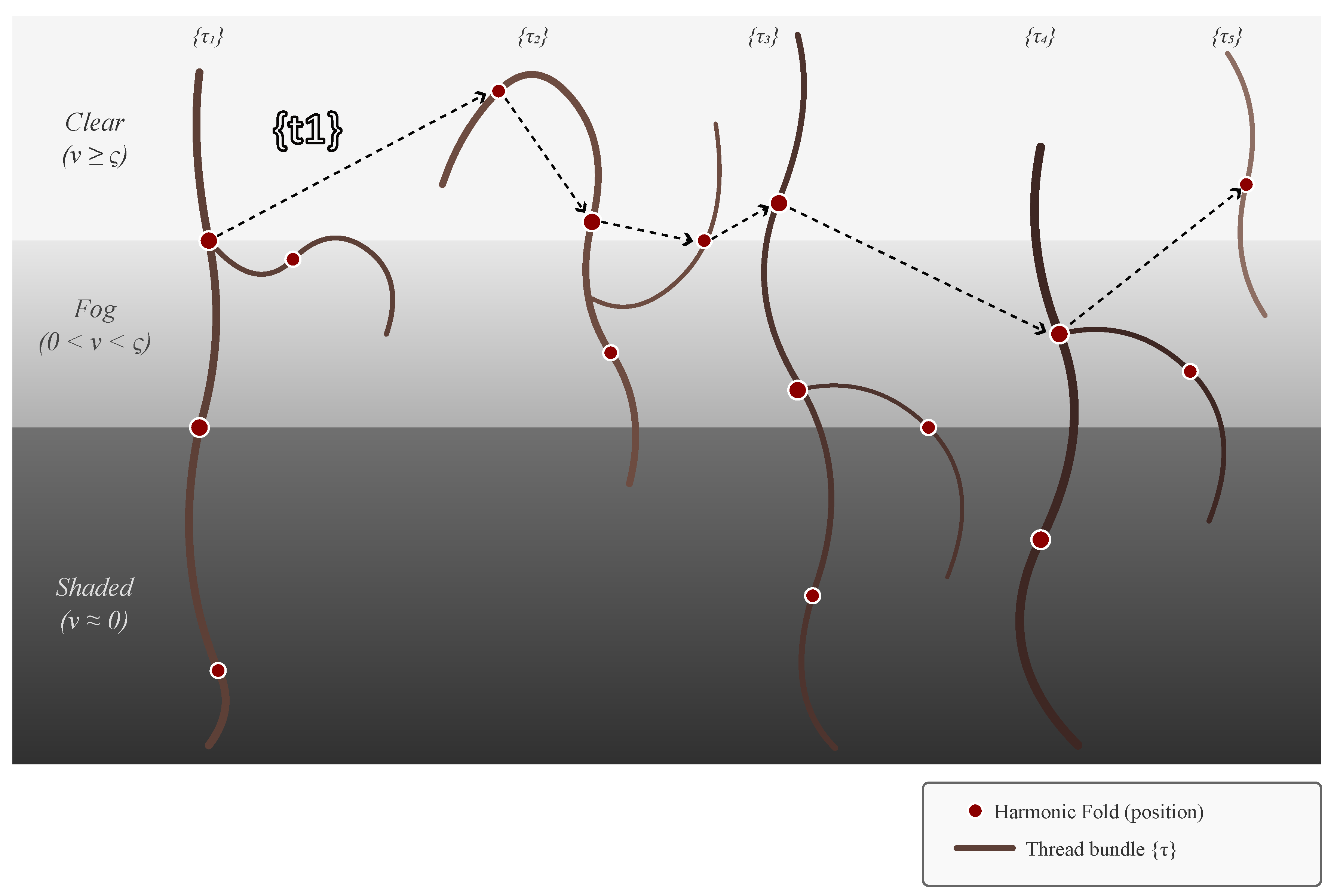 Preprints 193885 g003