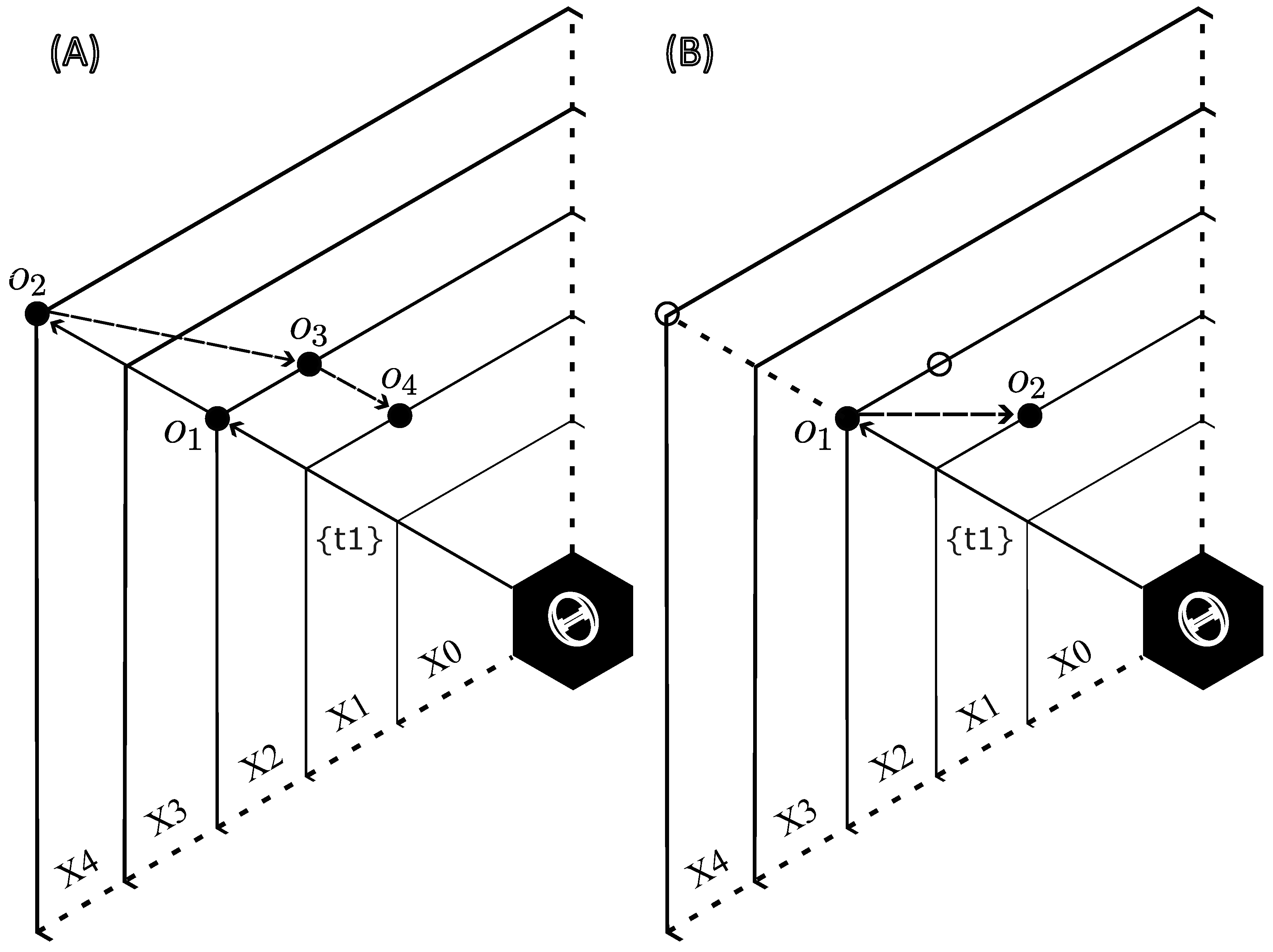 Preprints 193885 g004