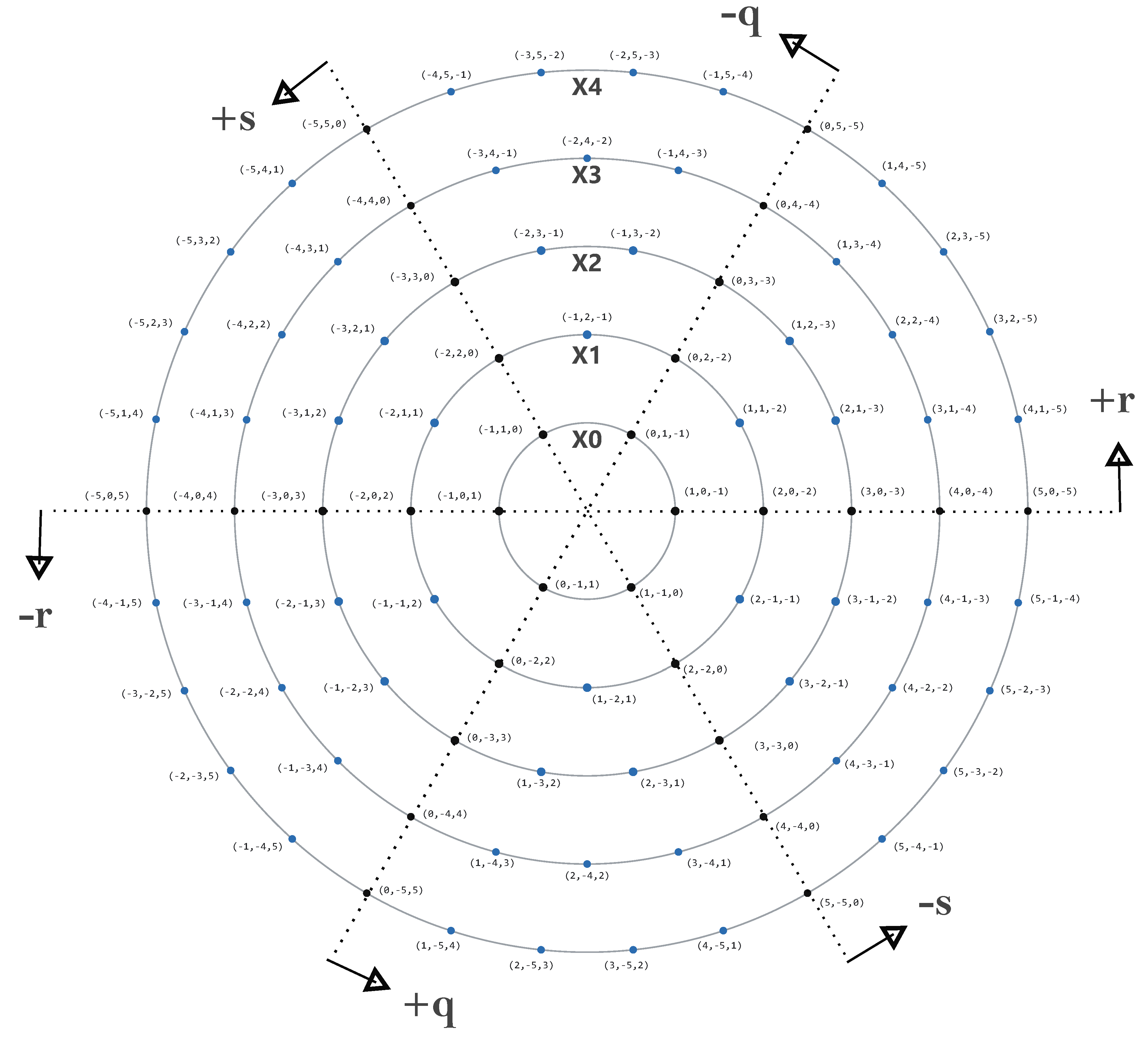 Preprints 193885 g0a1