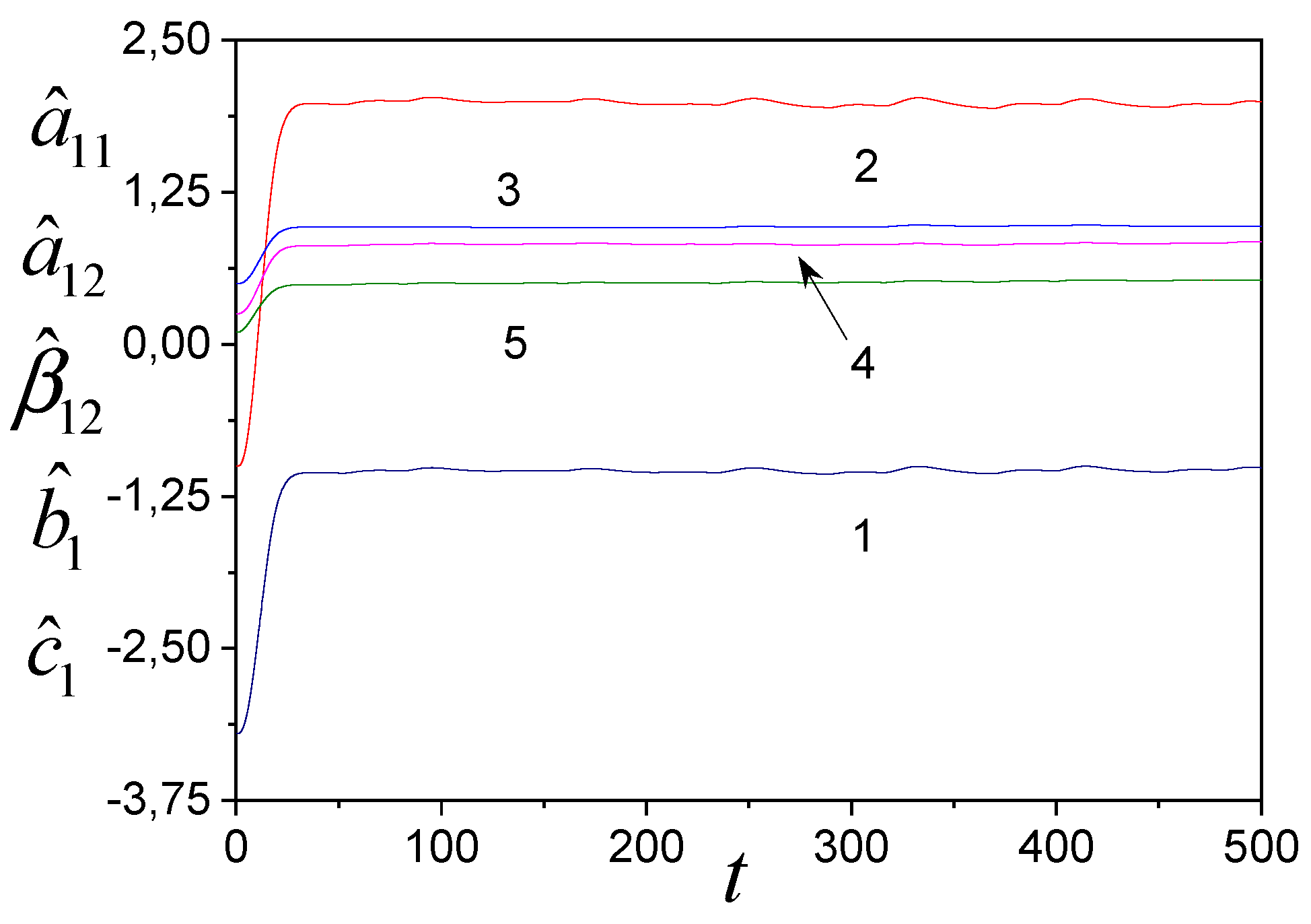 Preprints 157797 g004