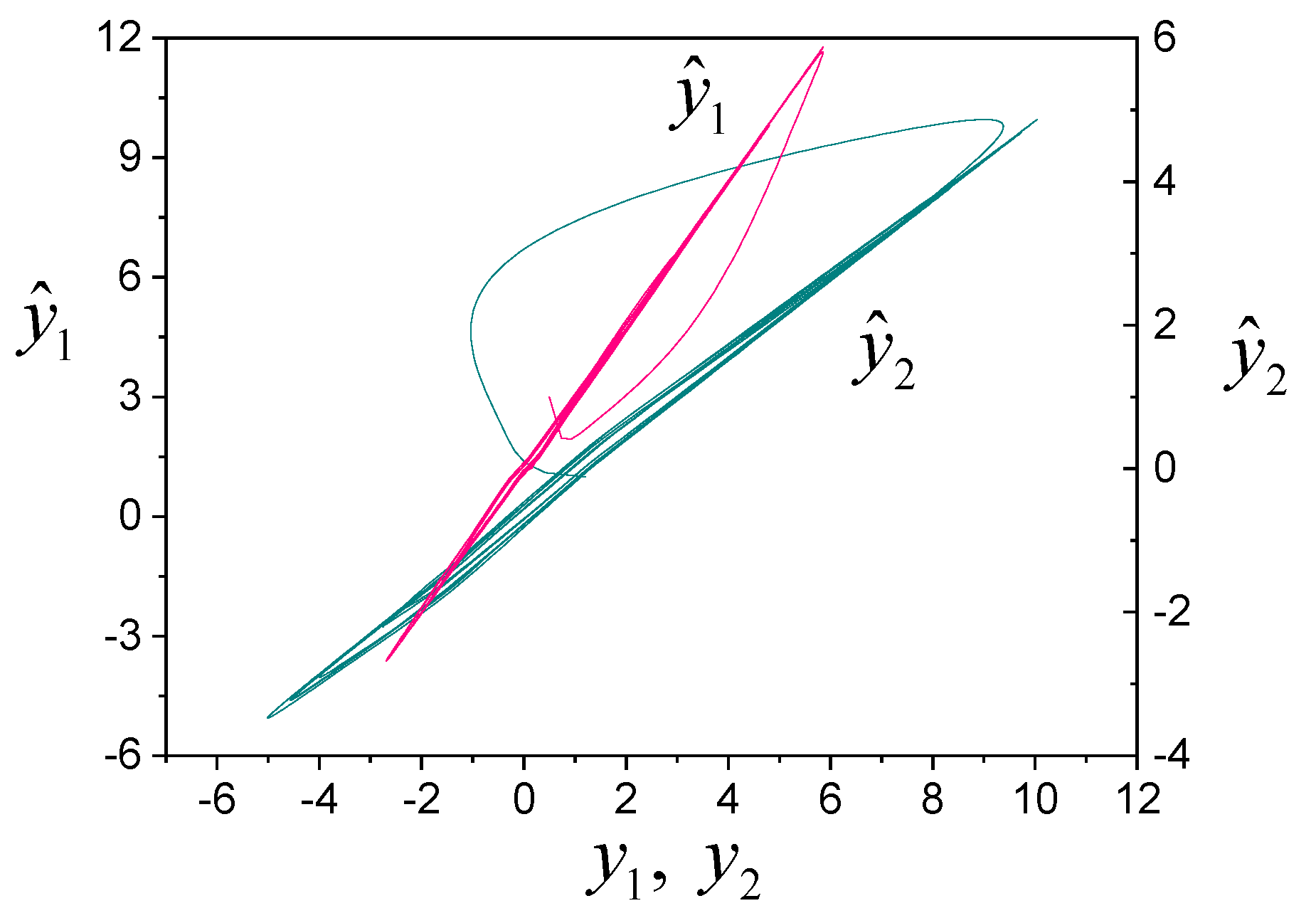 Preprints 157797 g006